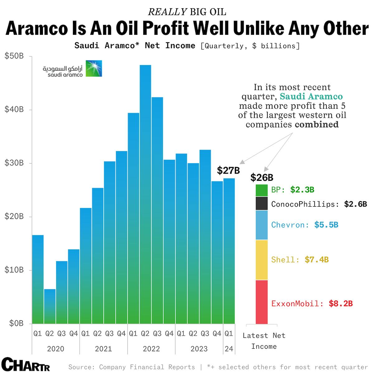 Saudi Arabia launches Aramco offering, selling shares in largest oil company thumbnail