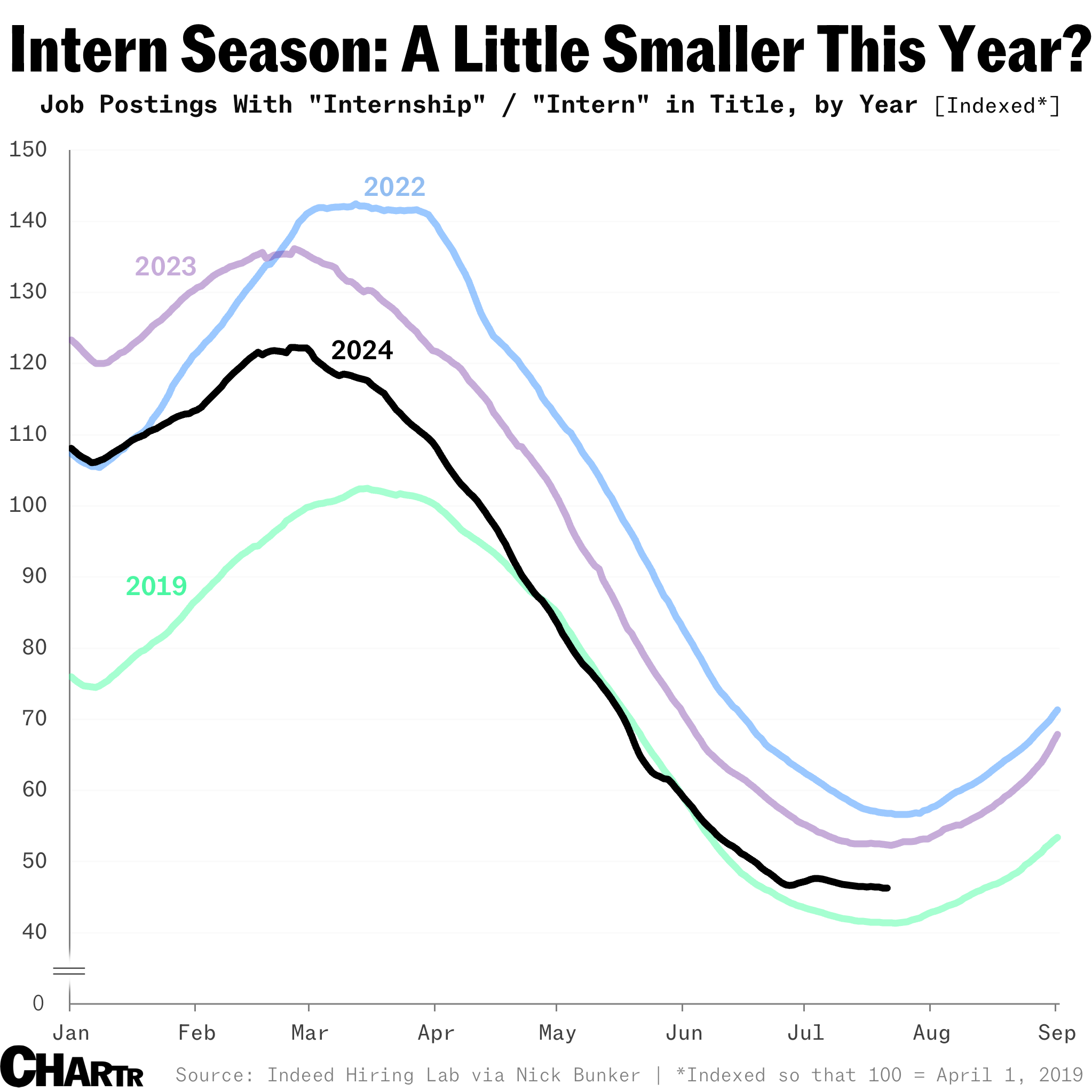 Internships new