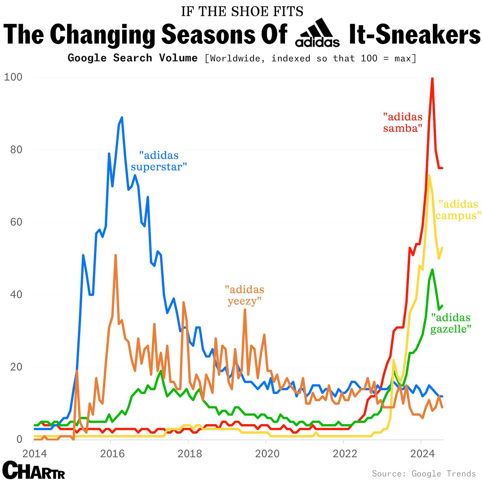 Adidas sneakers are fueling the company's profits thumbnail