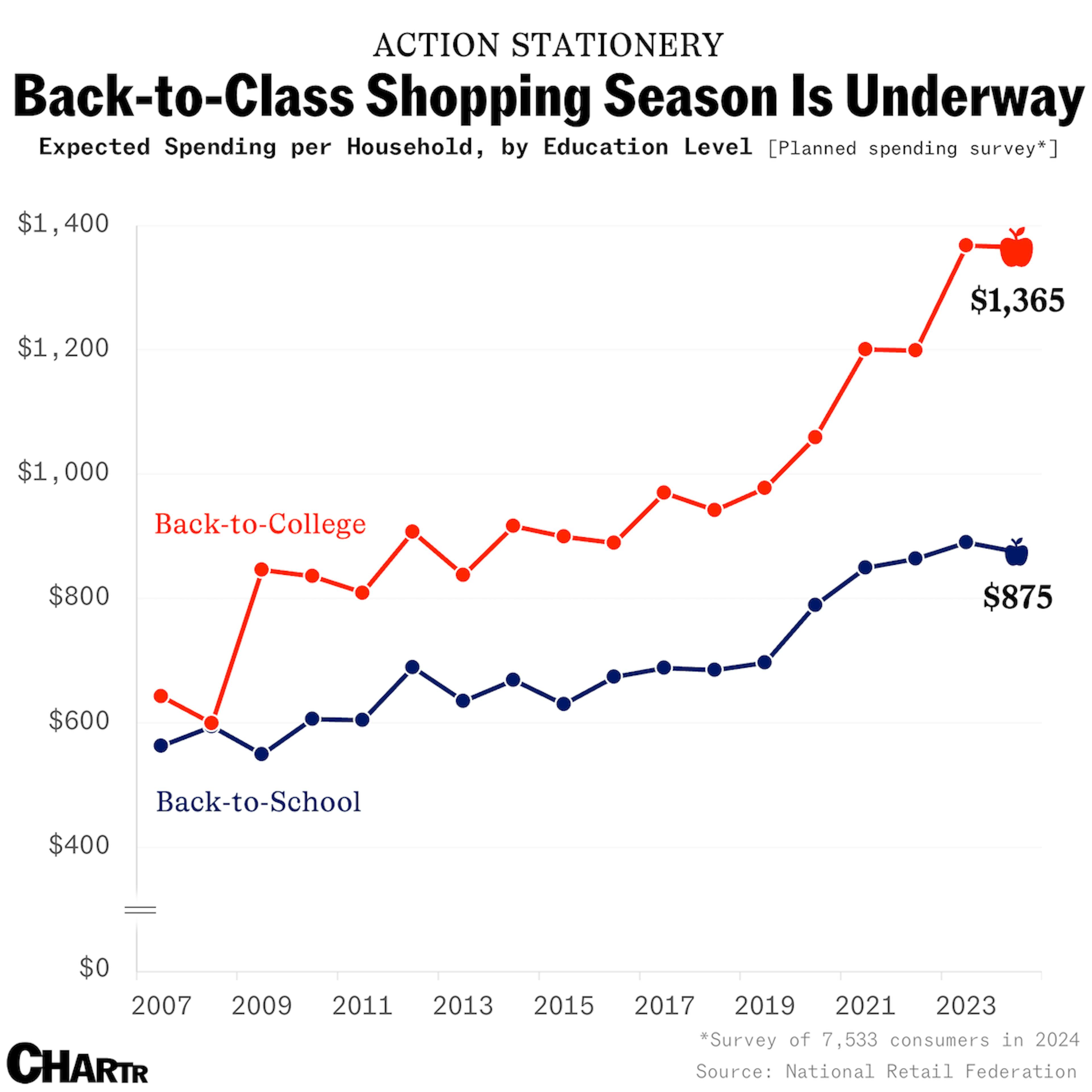 Back-to-school spending survey
