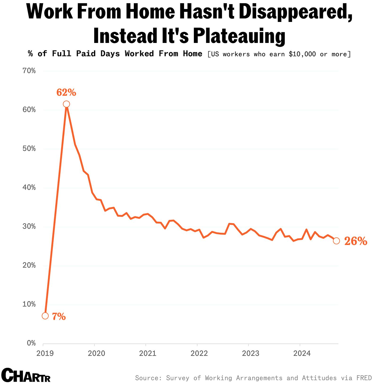 Even ultimatums aren’t enough to drive America’s workers back to the office en masse thumbnail