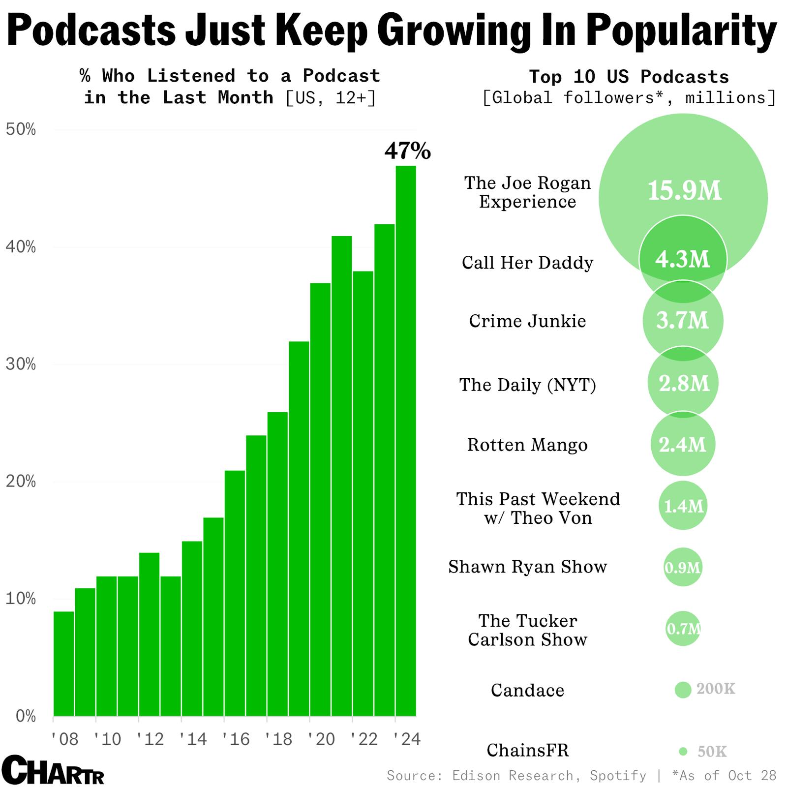 Podcasts have become a huge part of the election cycle thumbnail