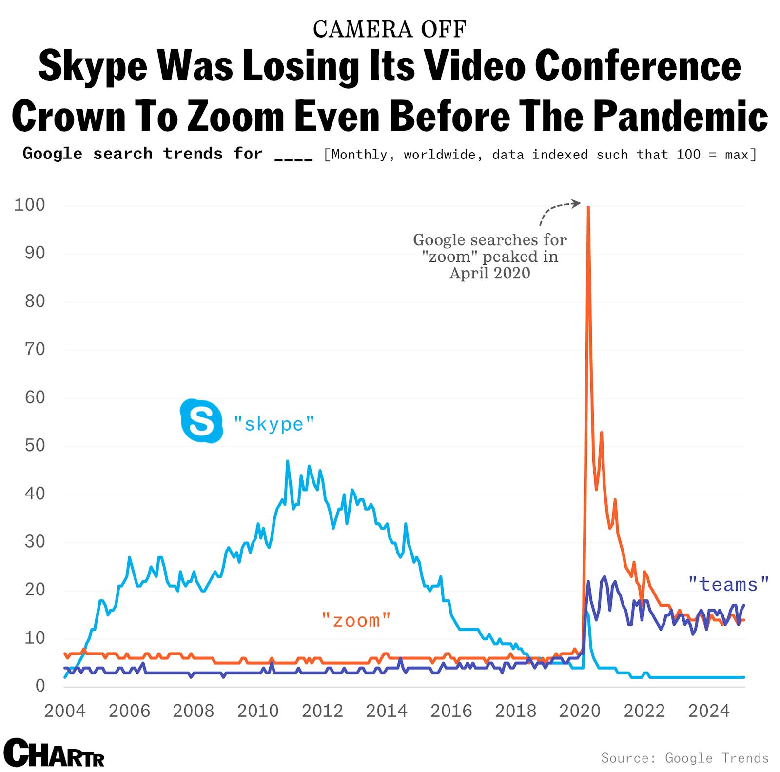 Skype is shutting down after 22 years of service, with Microsoft switching users to Teams thumbnail