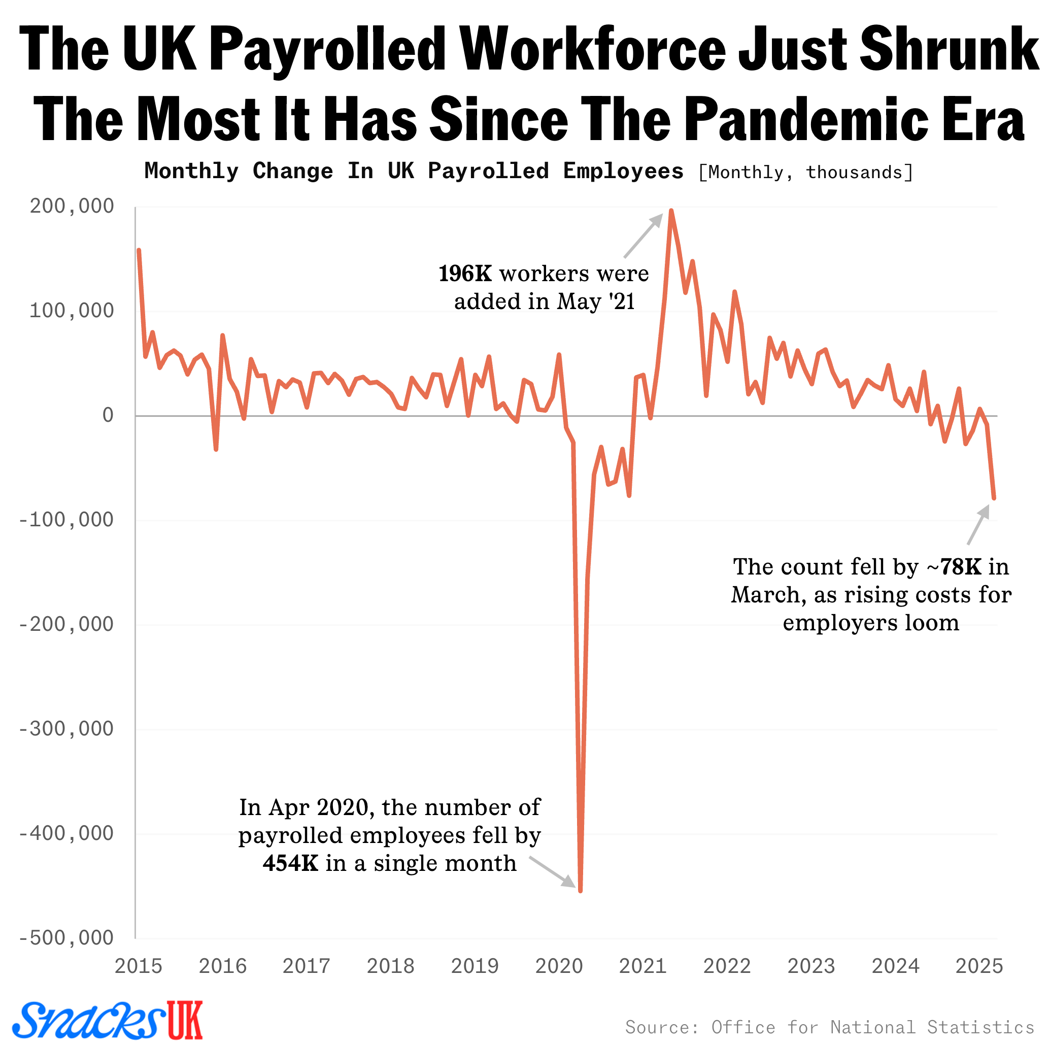 UK workers drop chart