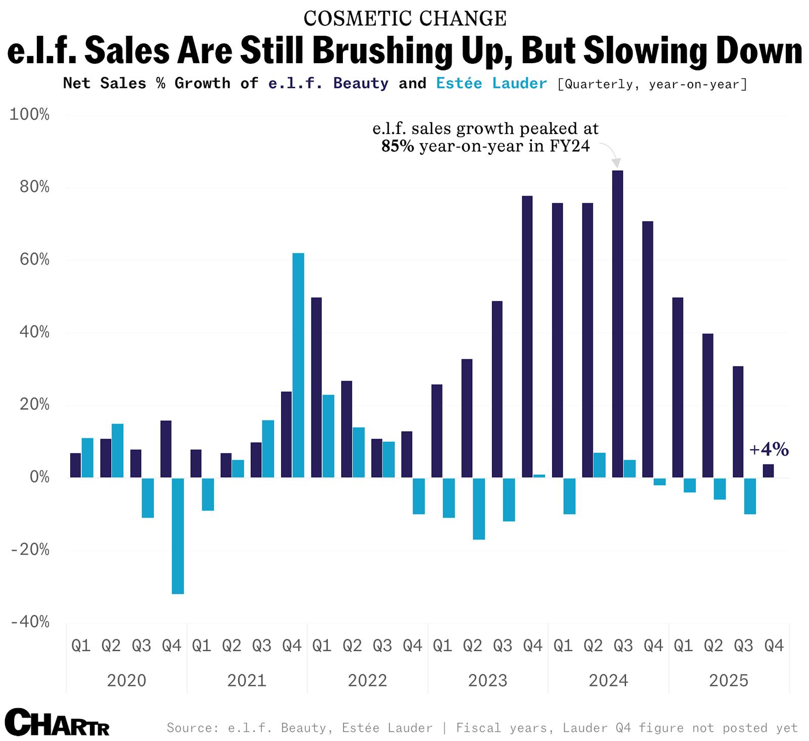 e.l.f. Beauty acquires Hailey Bieber’s skin care brand in a balmy billion-dollar deal thumbnail
