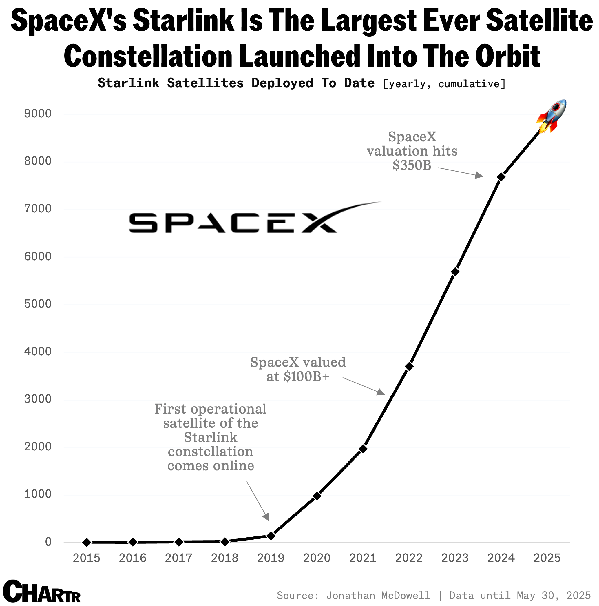Starlink's satellites