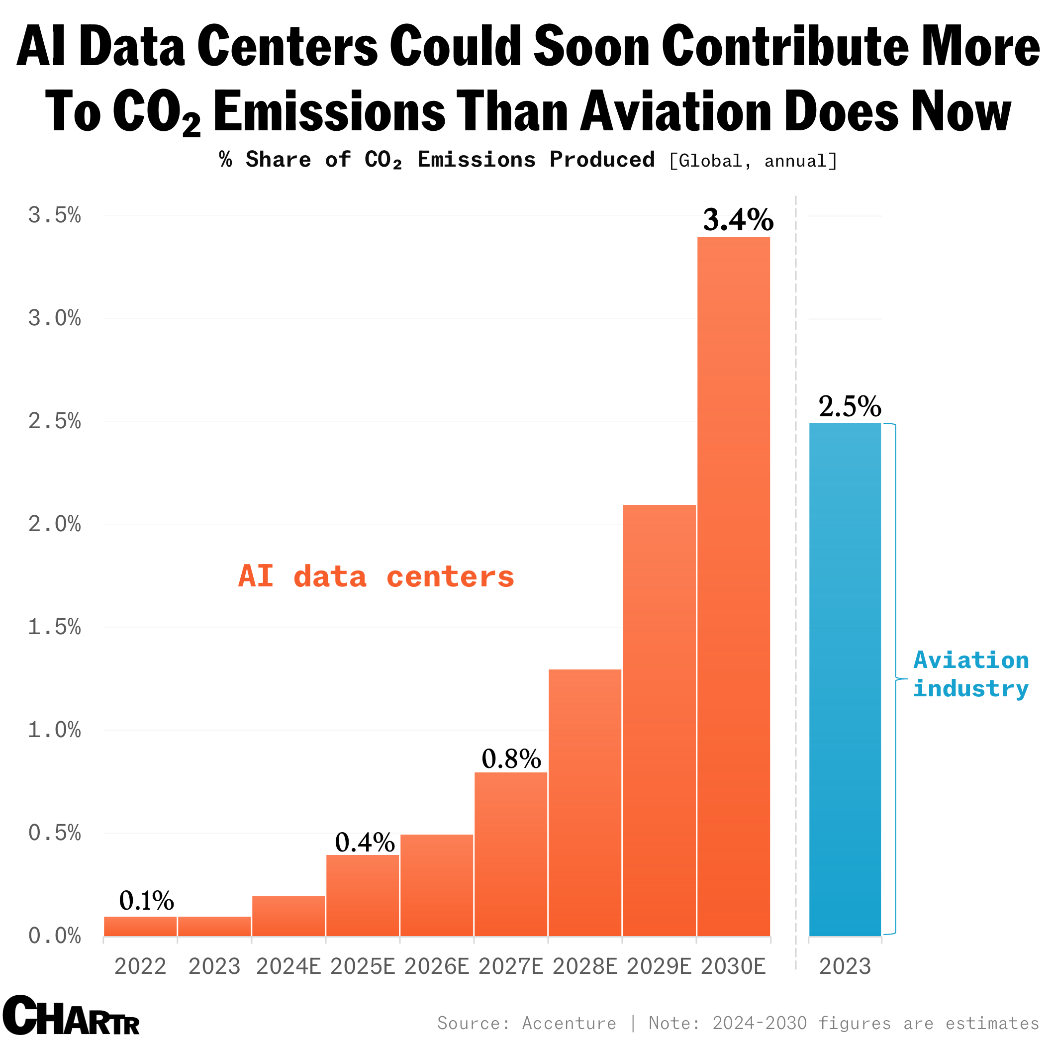 AI data center emissions