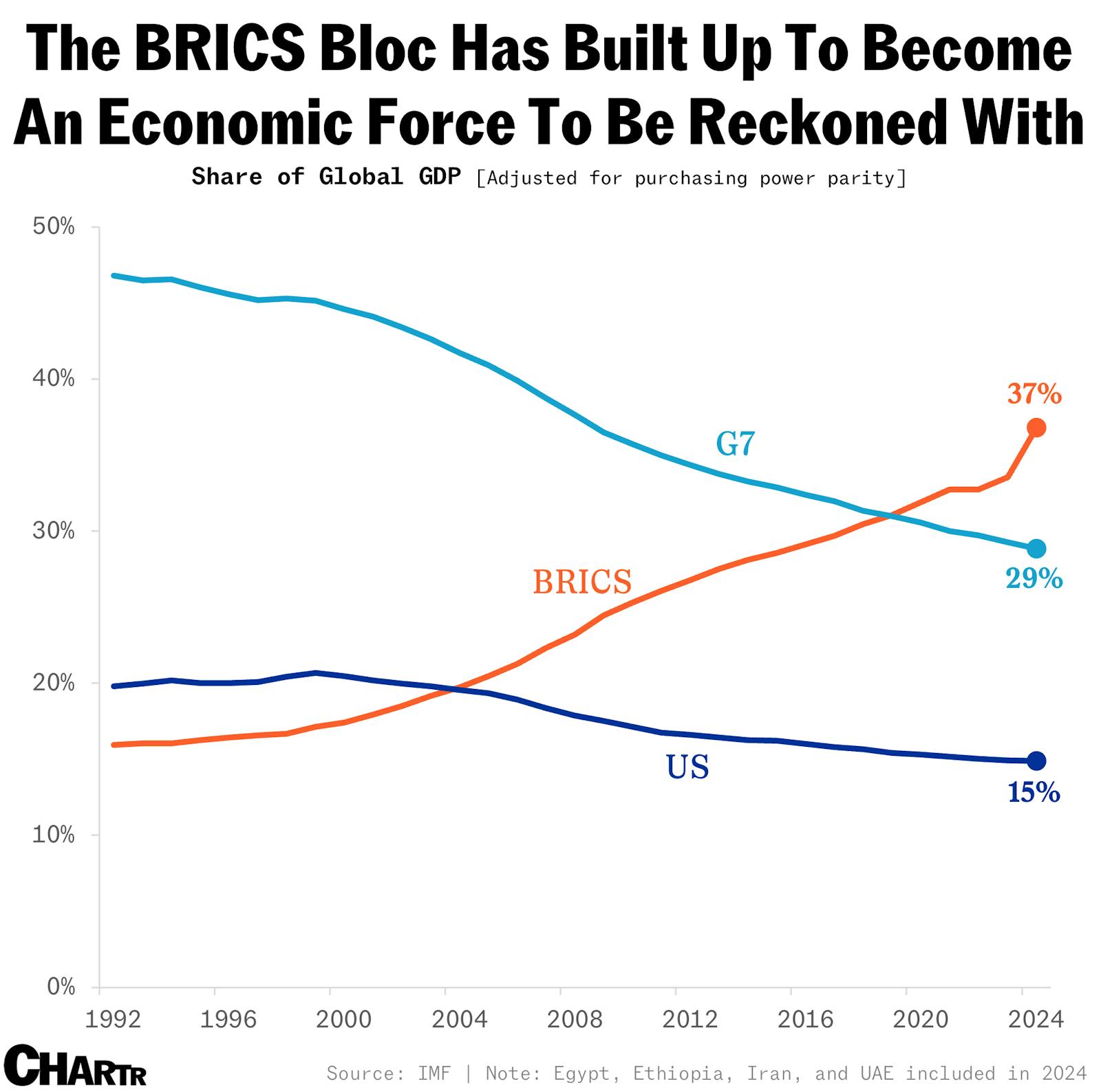 President Trump threatens 10% additional tariffs on countries backing “anti-American” BRICS policies thumbnail