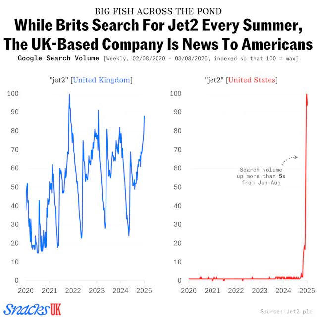 What happens when a budget British travel company takes the internet by ...