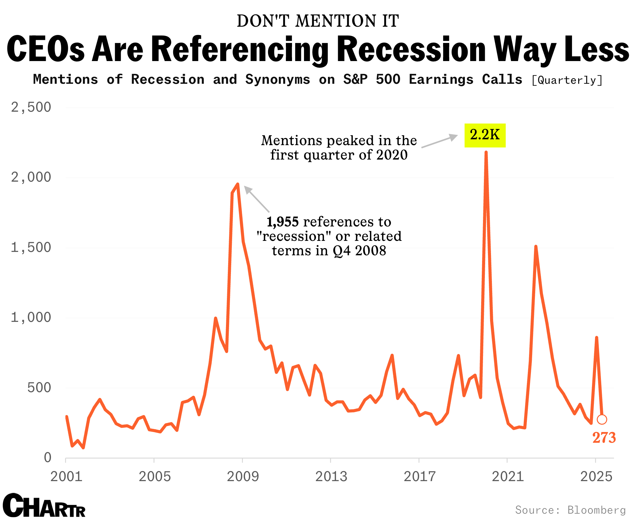 Recession references chart