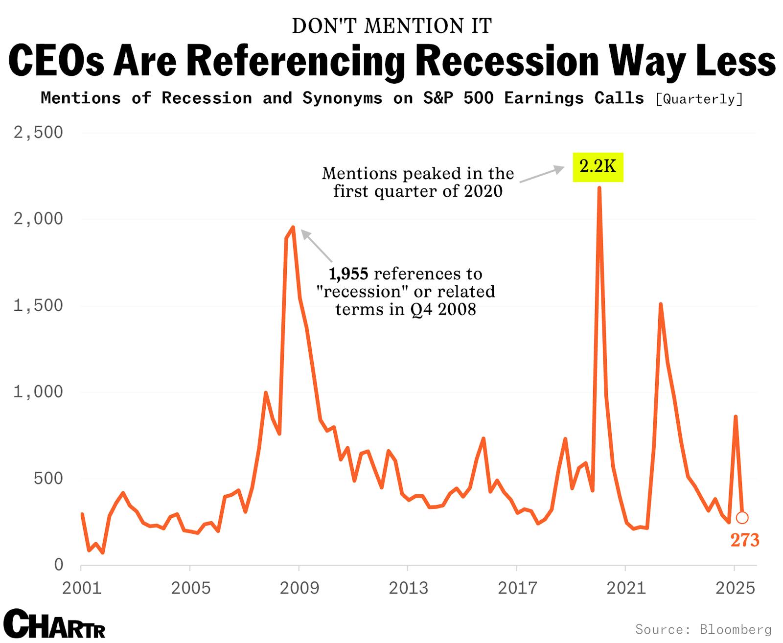 Like a lot of us, CEOs are done talking about recession thumbnail