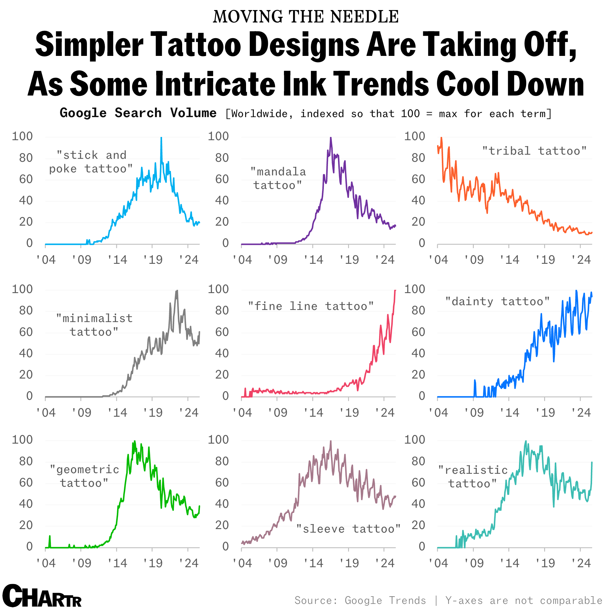 Tattoo designs