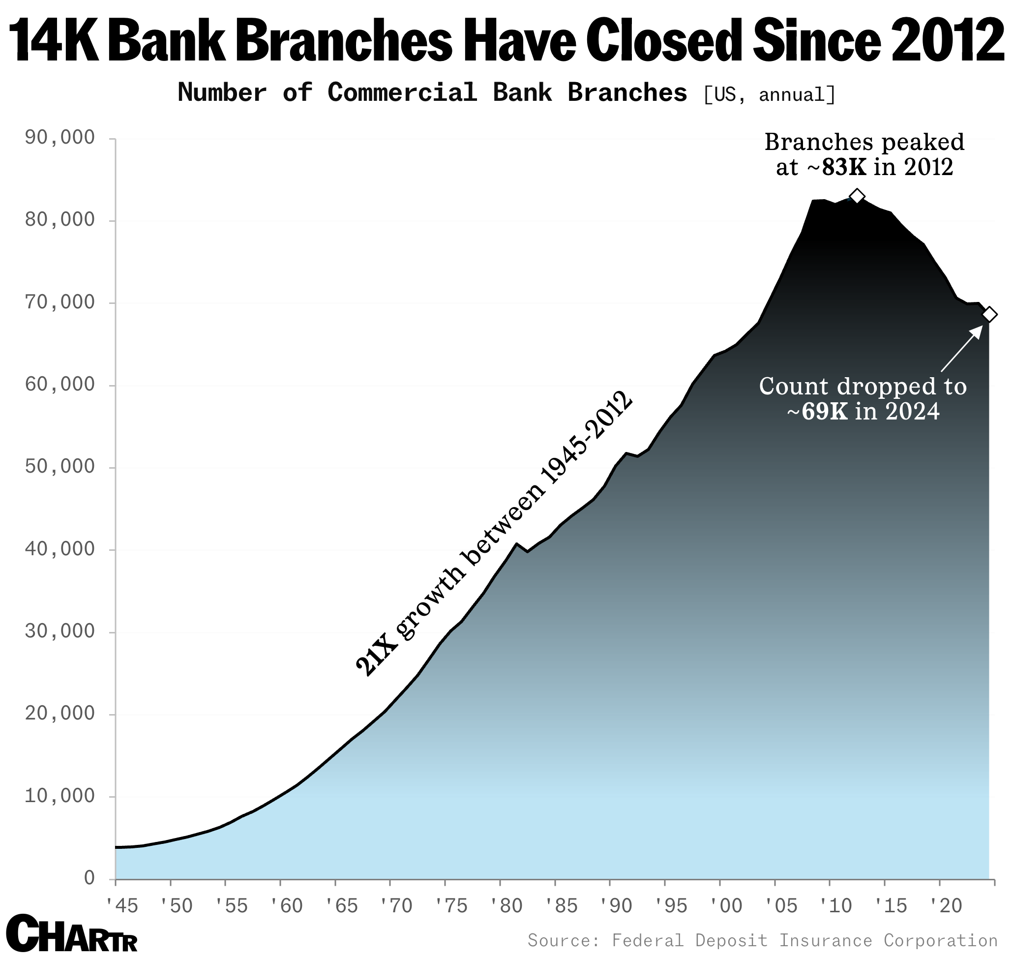Bank branch closures 2024