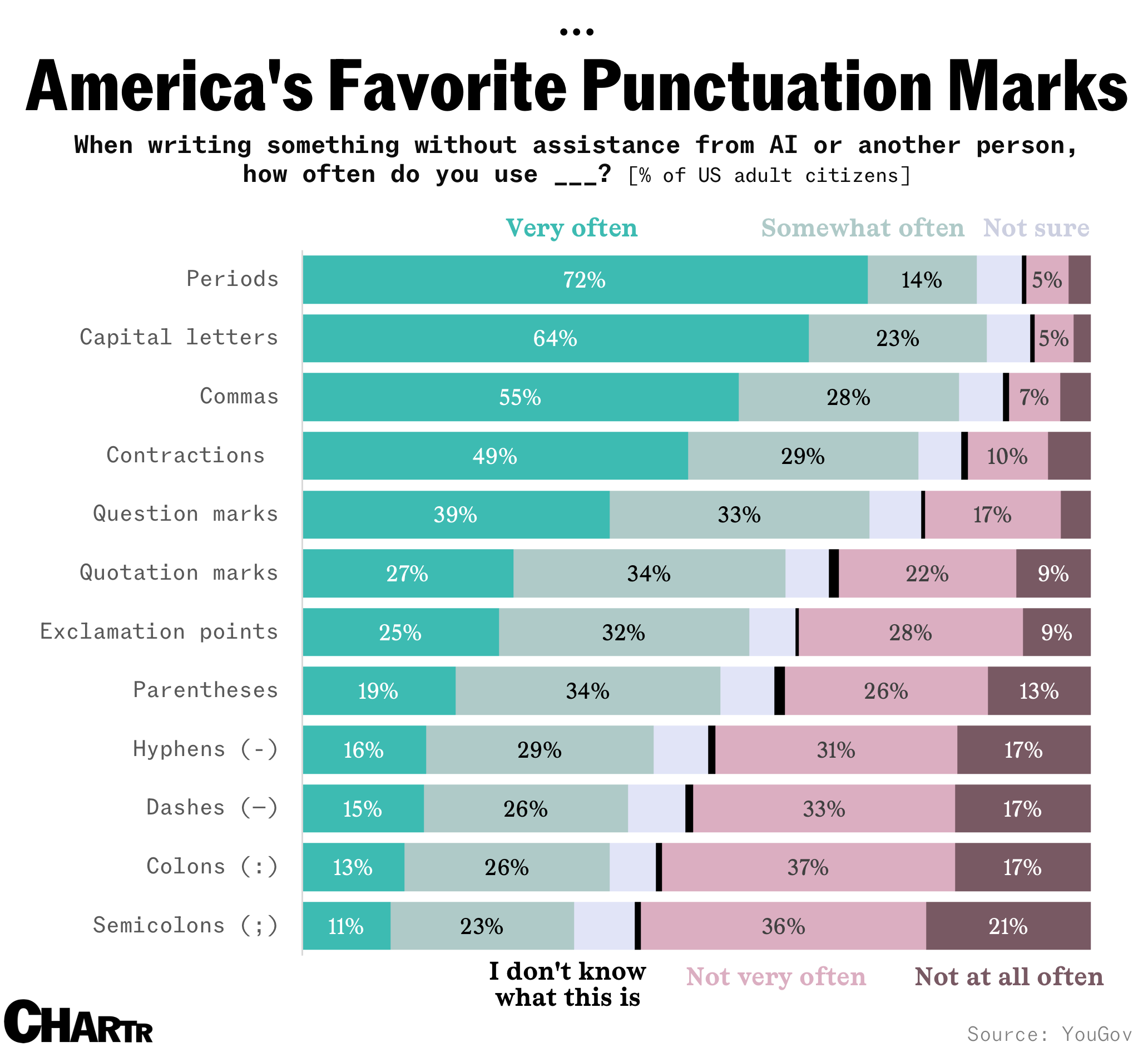 Punctuation marks chart