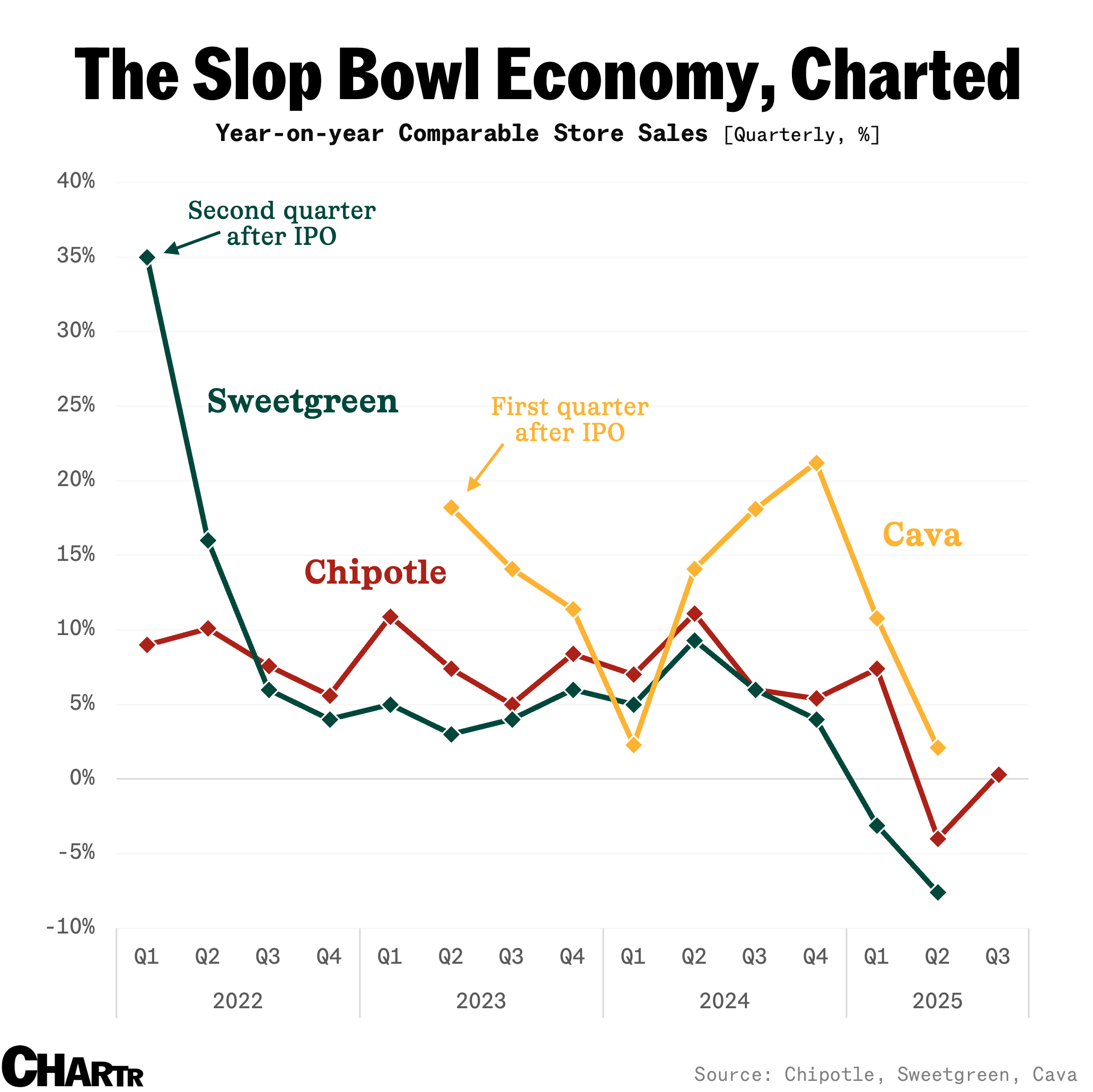 Slop bowl economy 