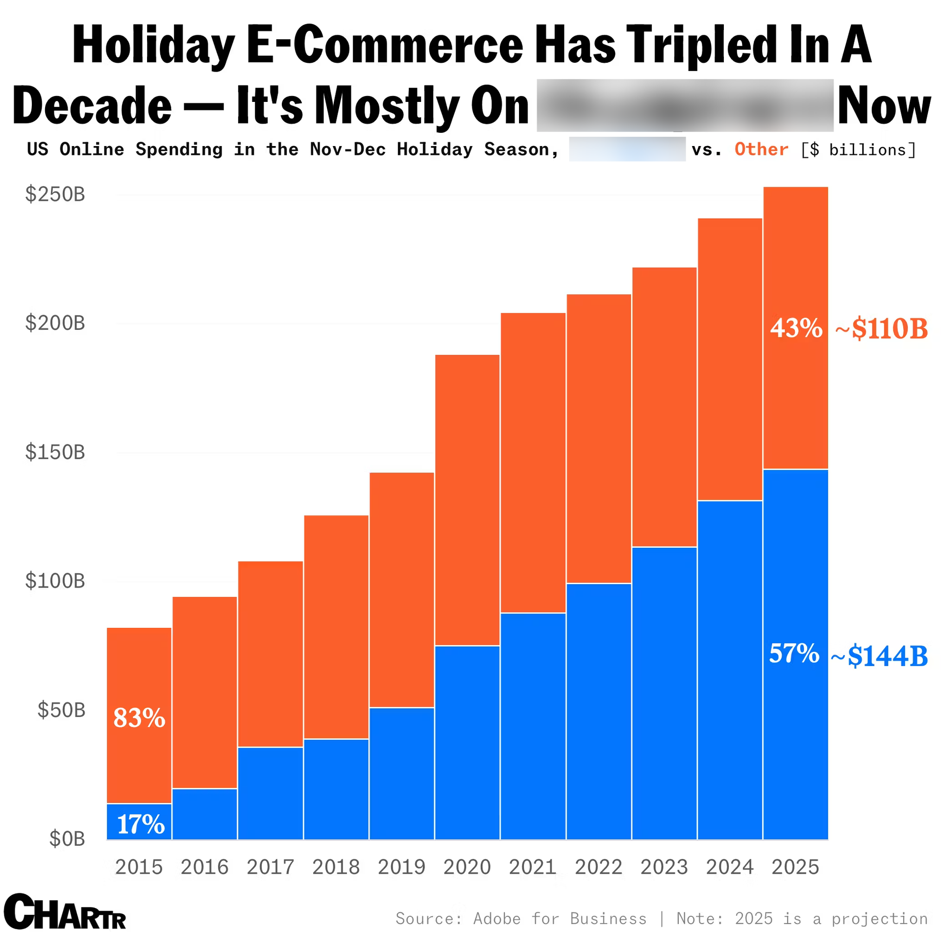 Holiday Shoppers Chart Redacted