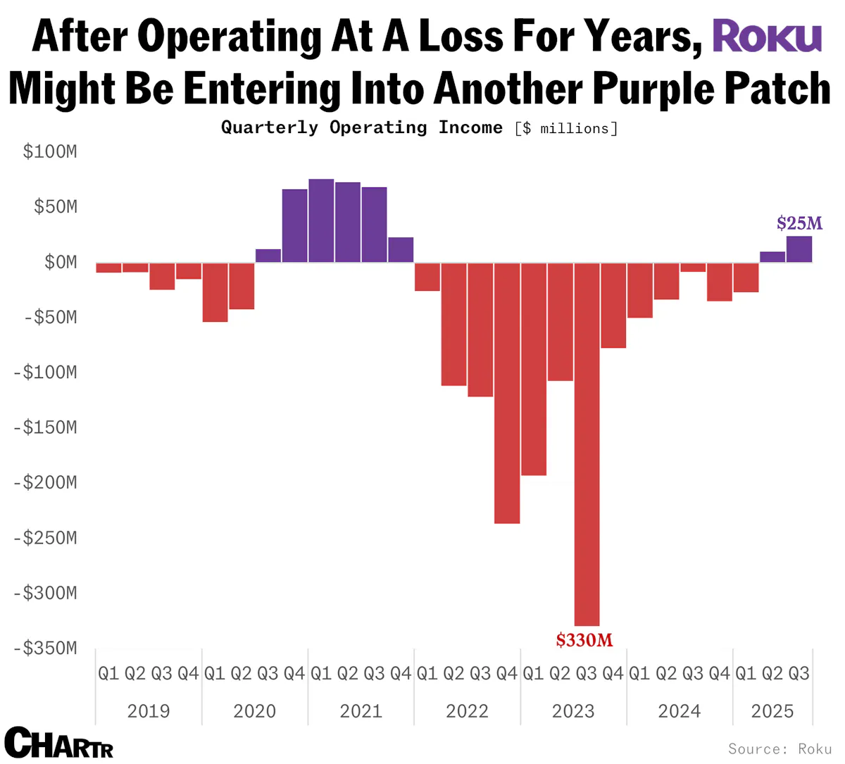 Roku’s CEO thinks we’ll see a 100% AI-generated hit movie “within the ...