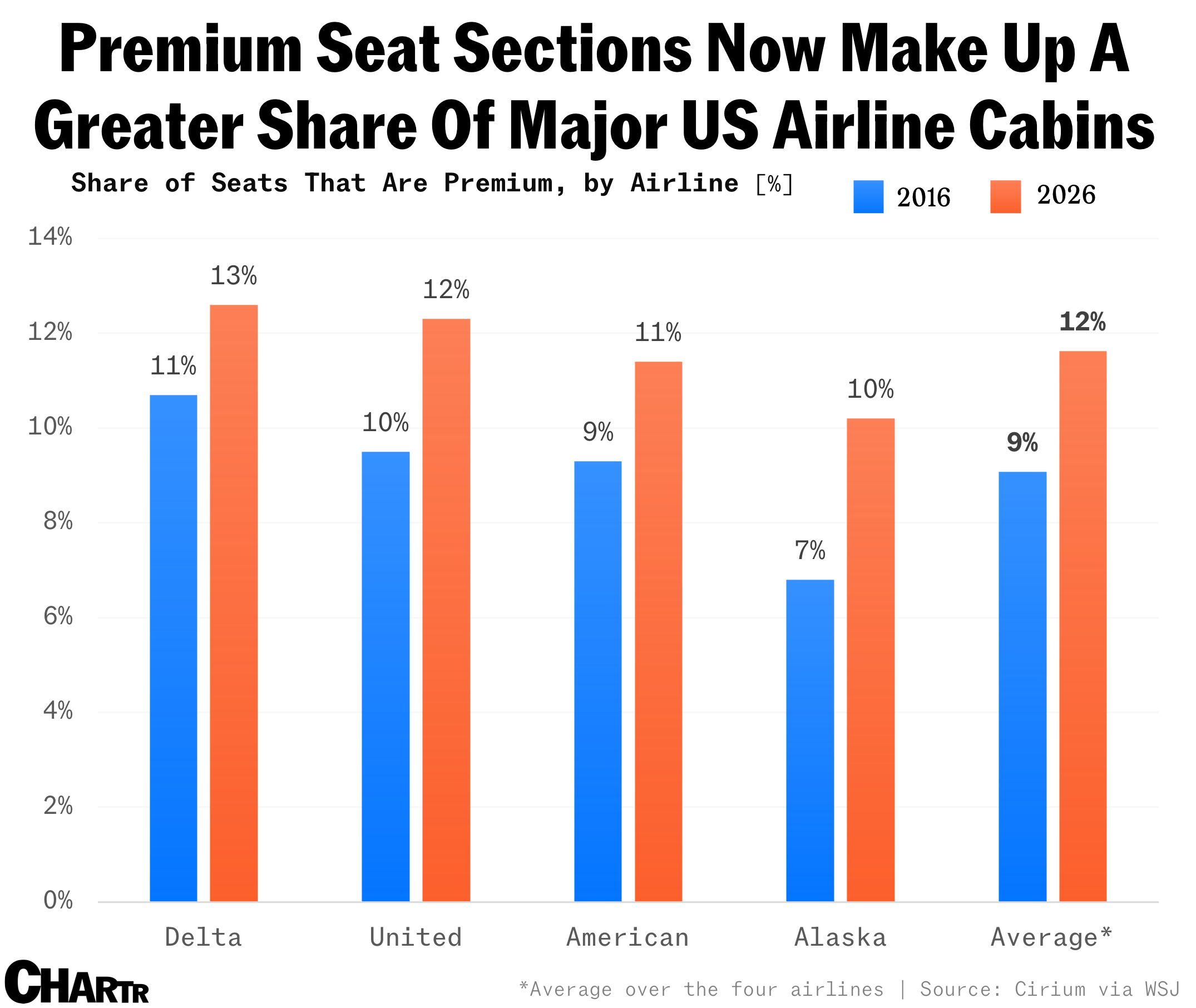 premium seats