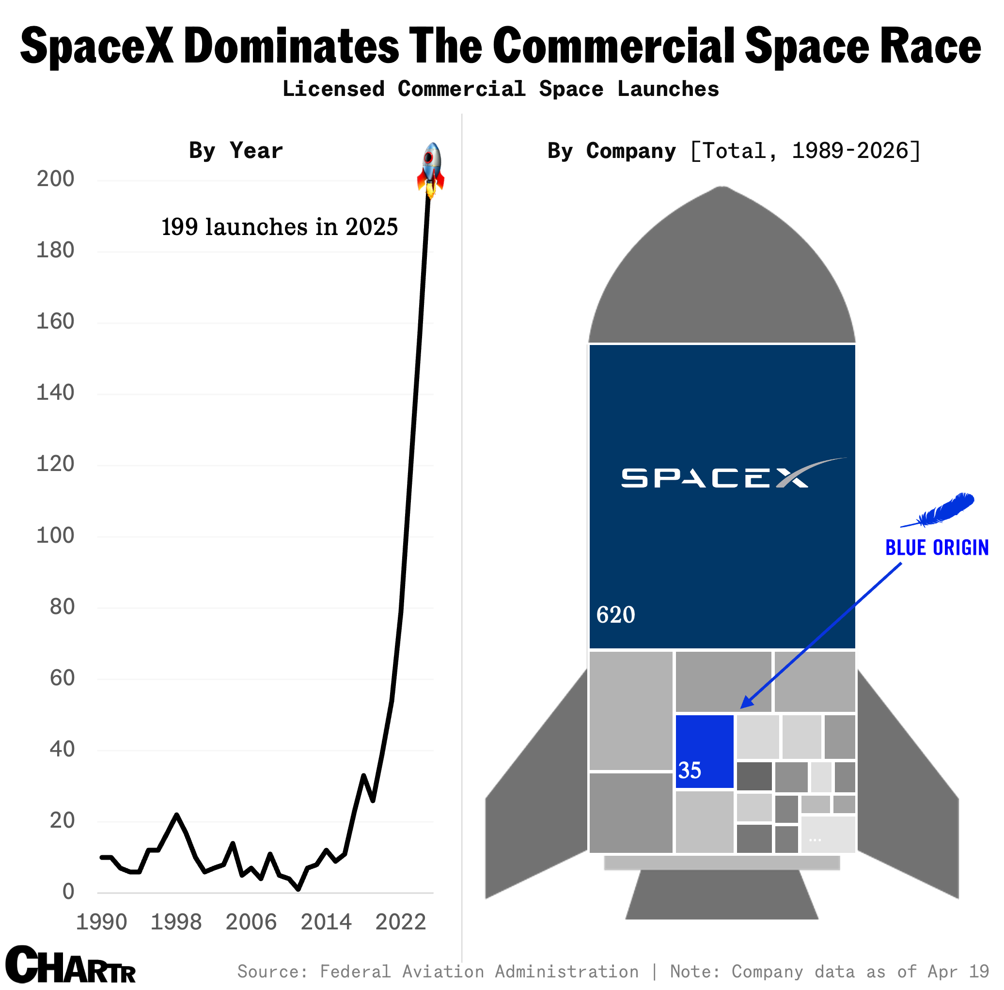 ASTS drops after BlueBird 7 launched into an incorrect orbit - Sherwood ...