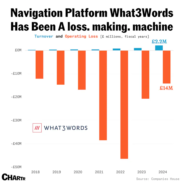 What3words is a simple and genius idea with one of the worst business ...