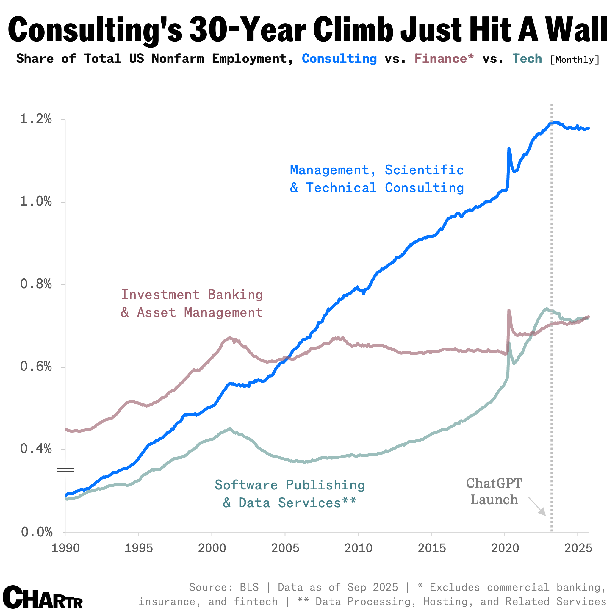 Consulting's 30-Year Climb Just Hit A Wall