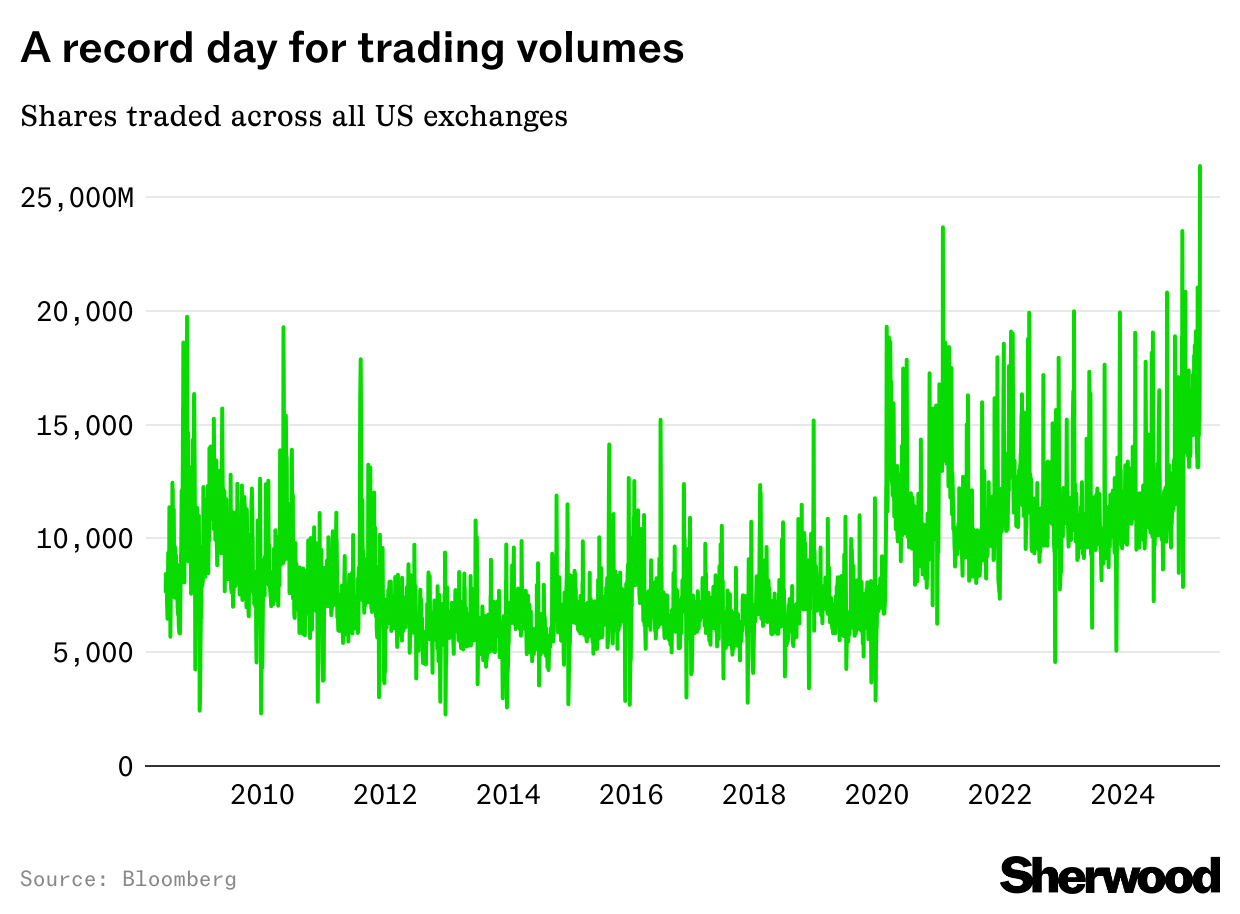 4/7 Snacks trading volumes chart 