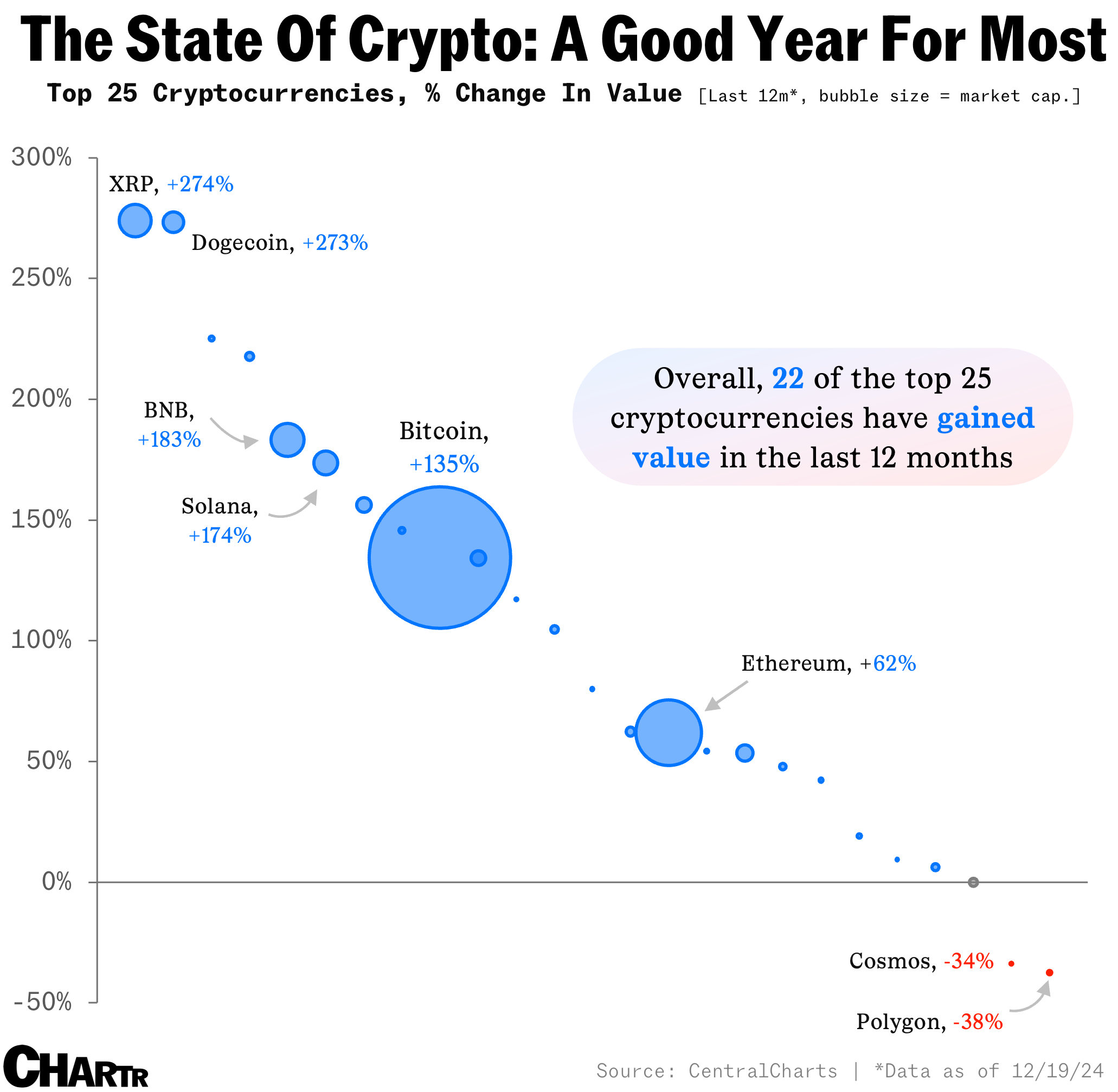 Crypto chart