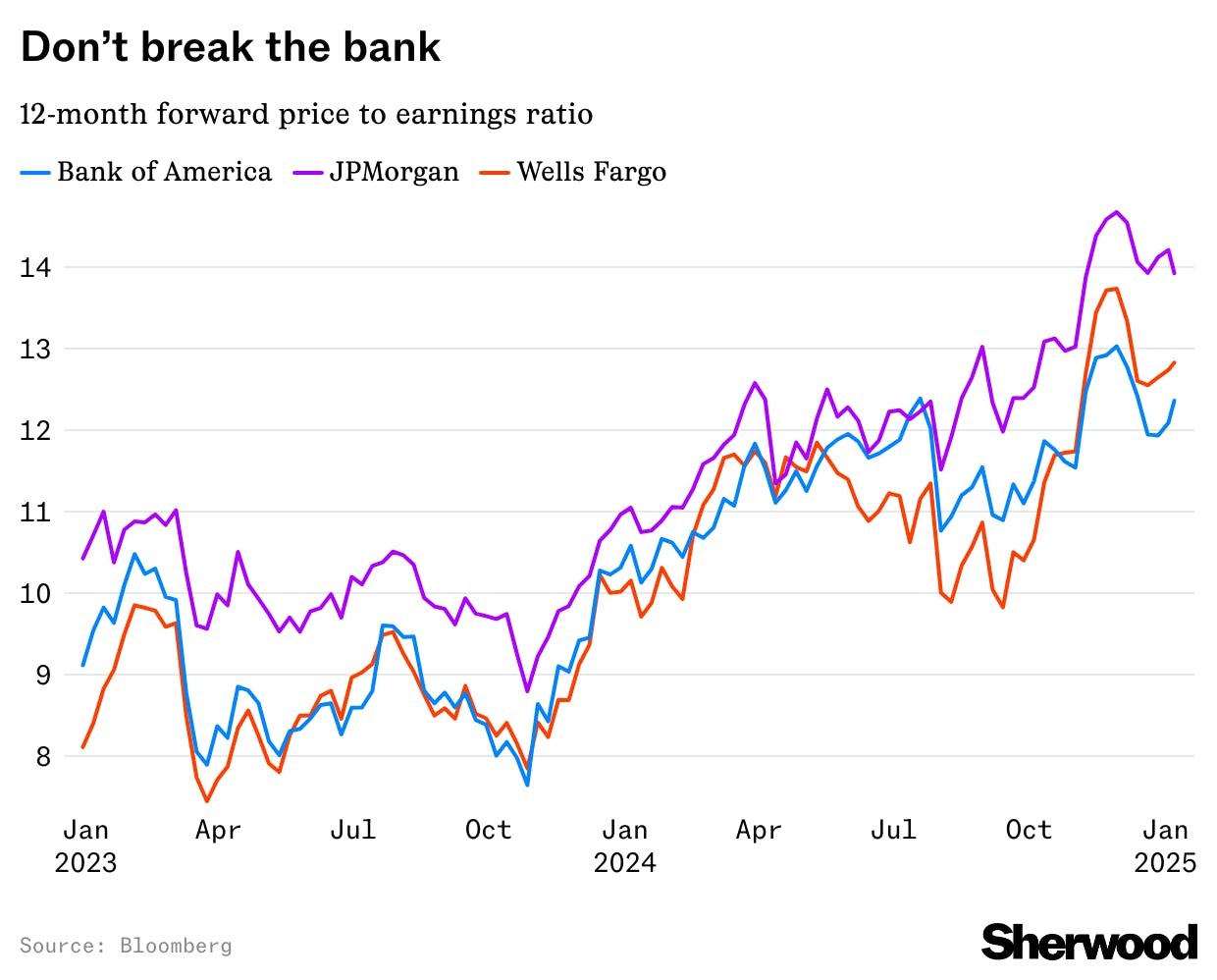 BofA standout performer among US banks on upgrade from UBS thumbnail