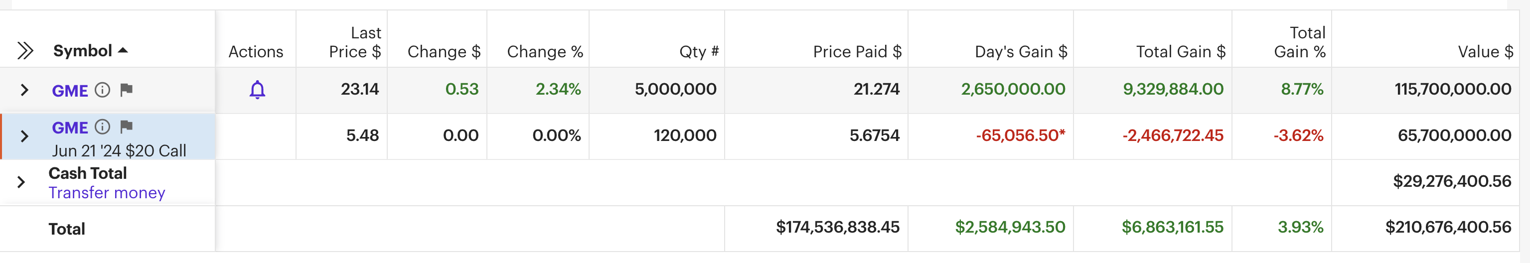 Roaring Kitty’s account on Reddit showing stock position