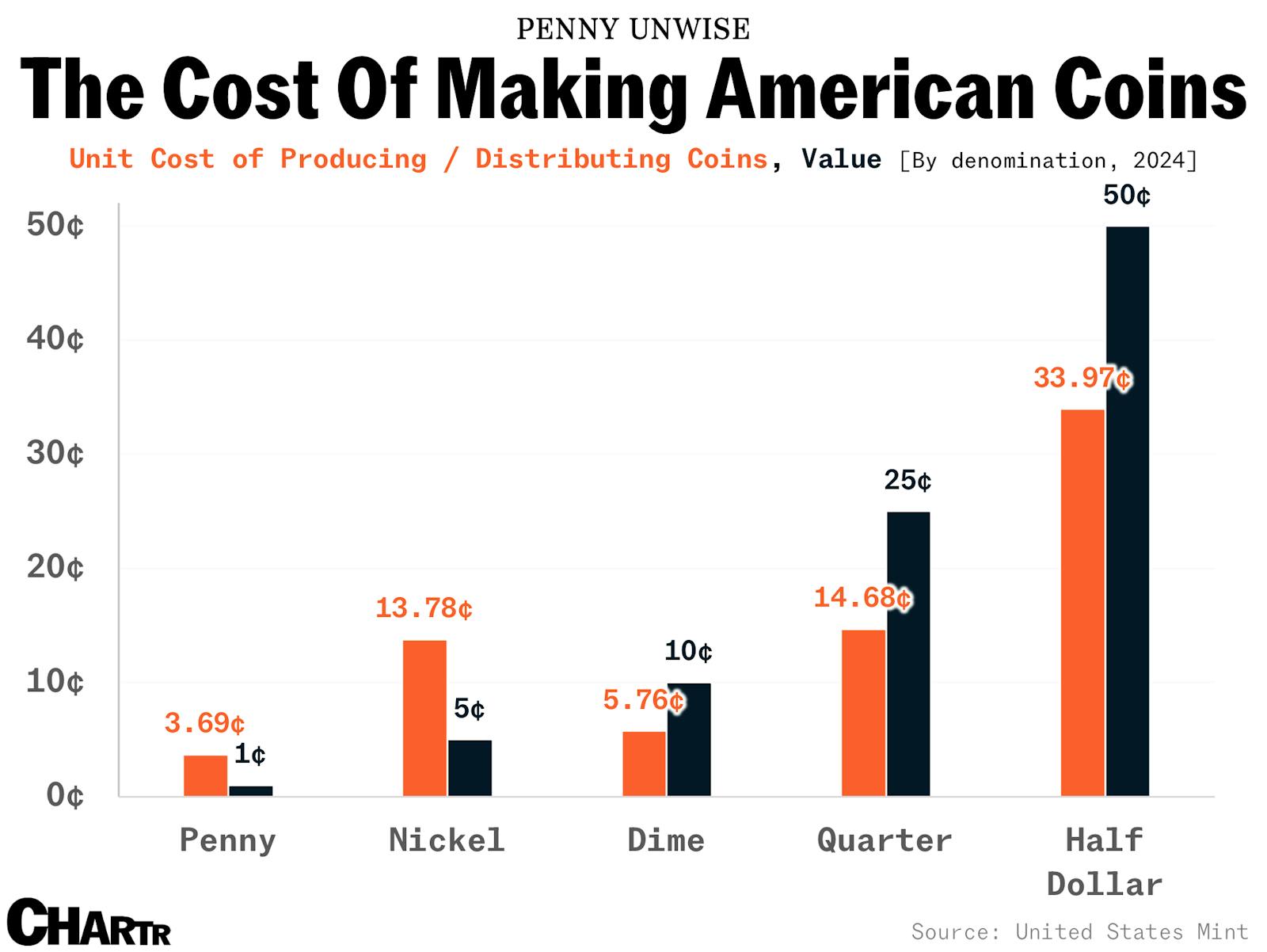 America will officially stop making cents in 2026 thumbnail