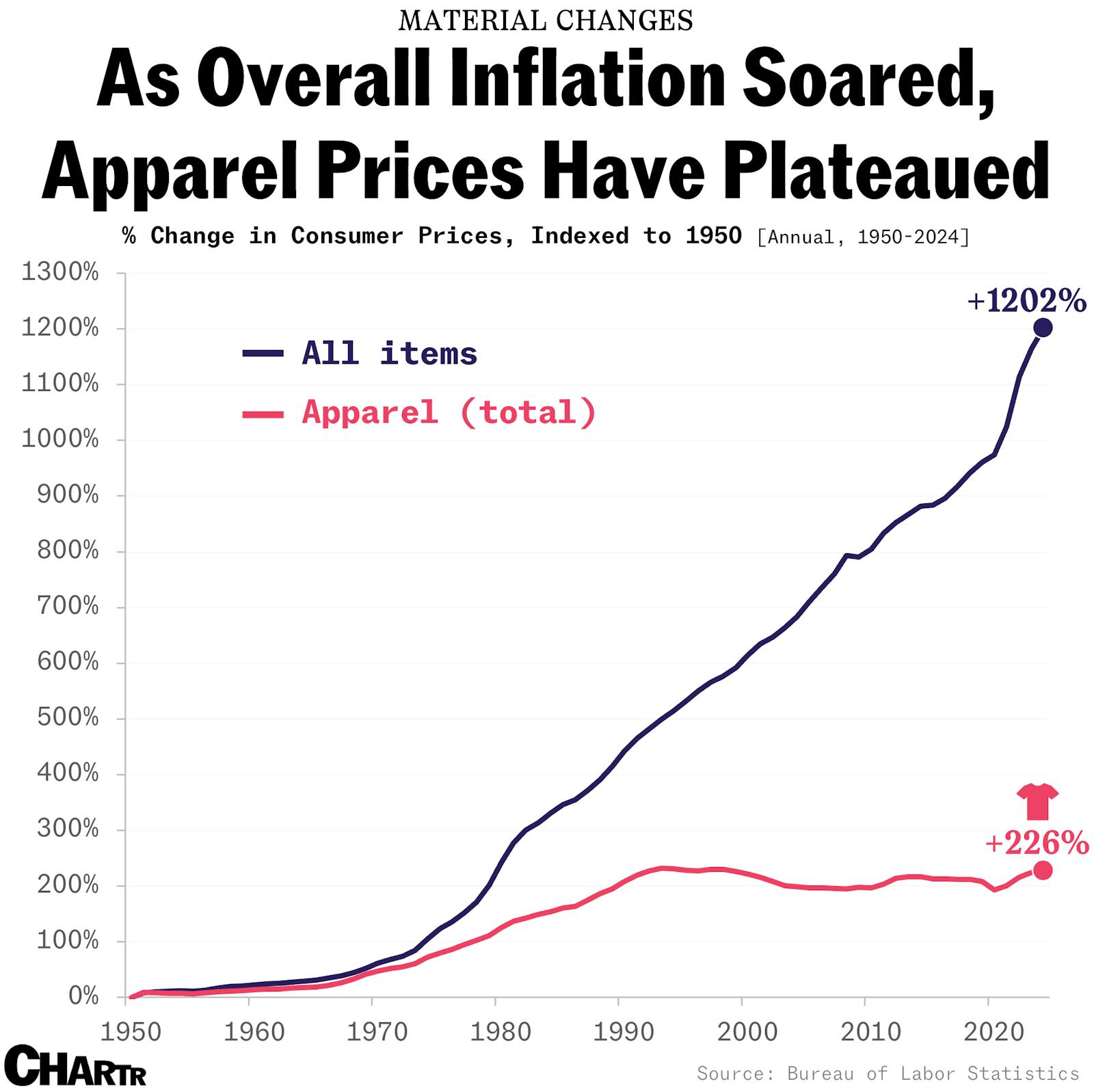 The end of de minimis could mean the end of cheap clothing imports thumbnail