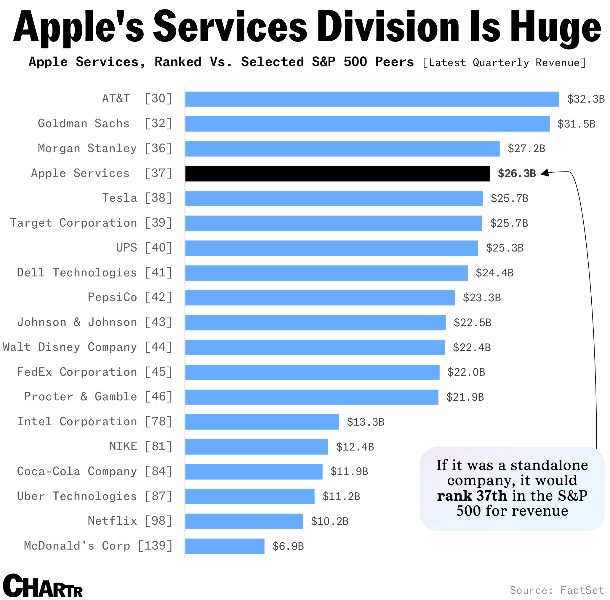 Apple Services