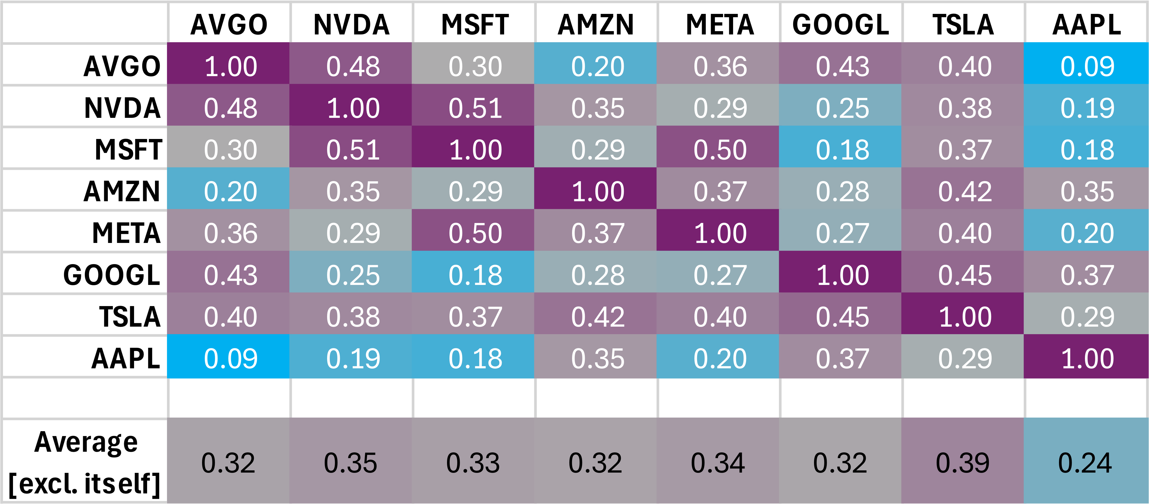 BATMMAAN Correlation Matrix