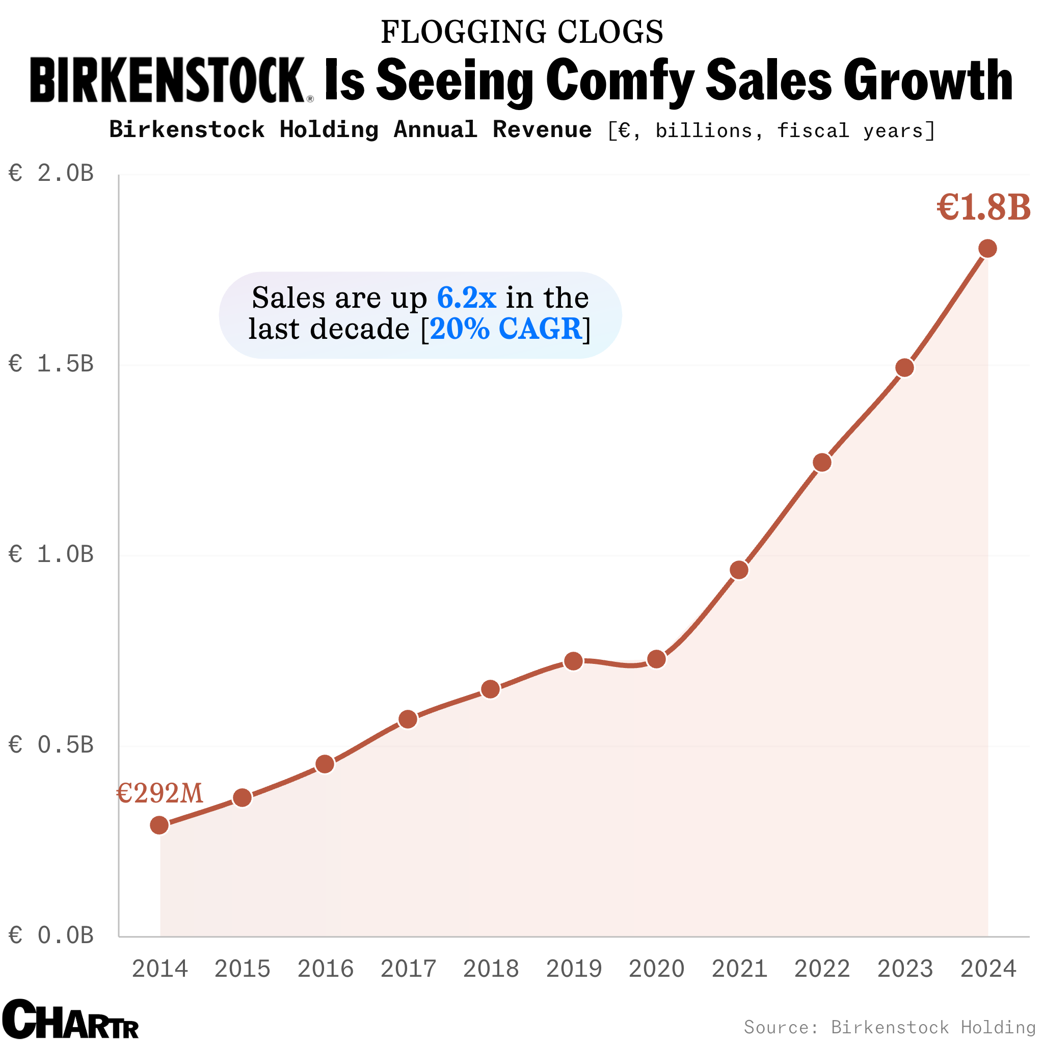 Birkenstock chart