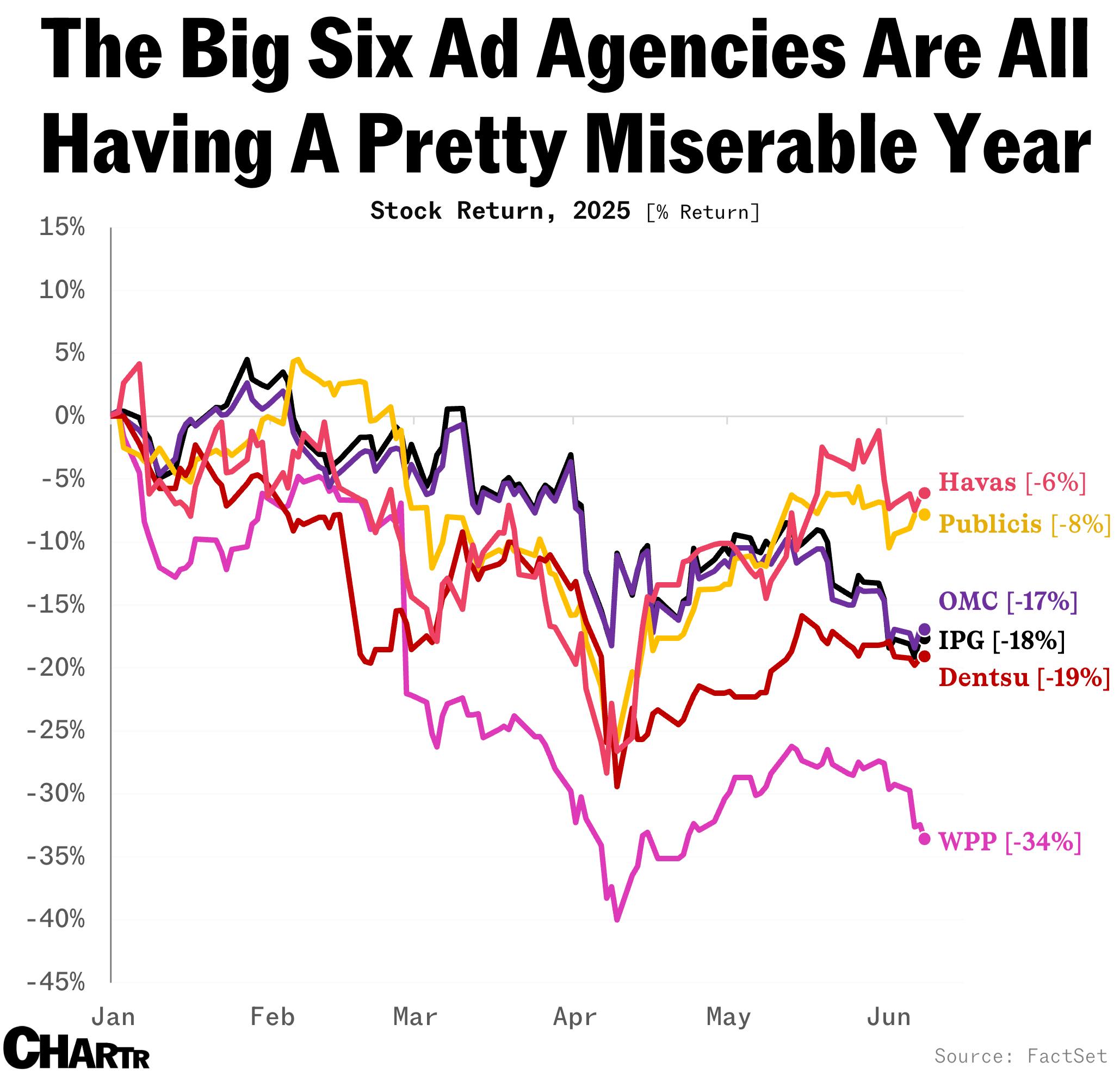 Ad Agencies