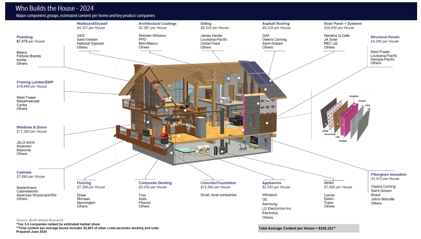 Understanding the price breakdown of building a new home thumbnail