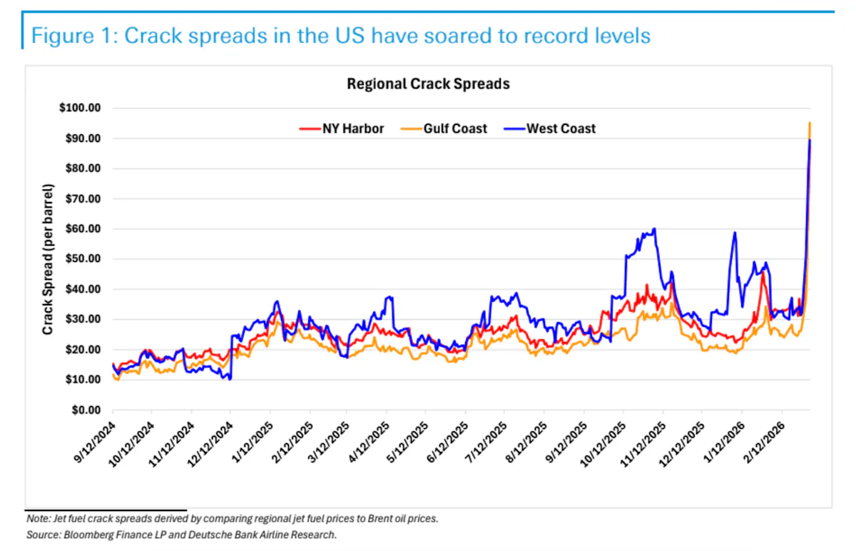 Jet fuel refining margins are surging to 20-year highs amid Iran war ...