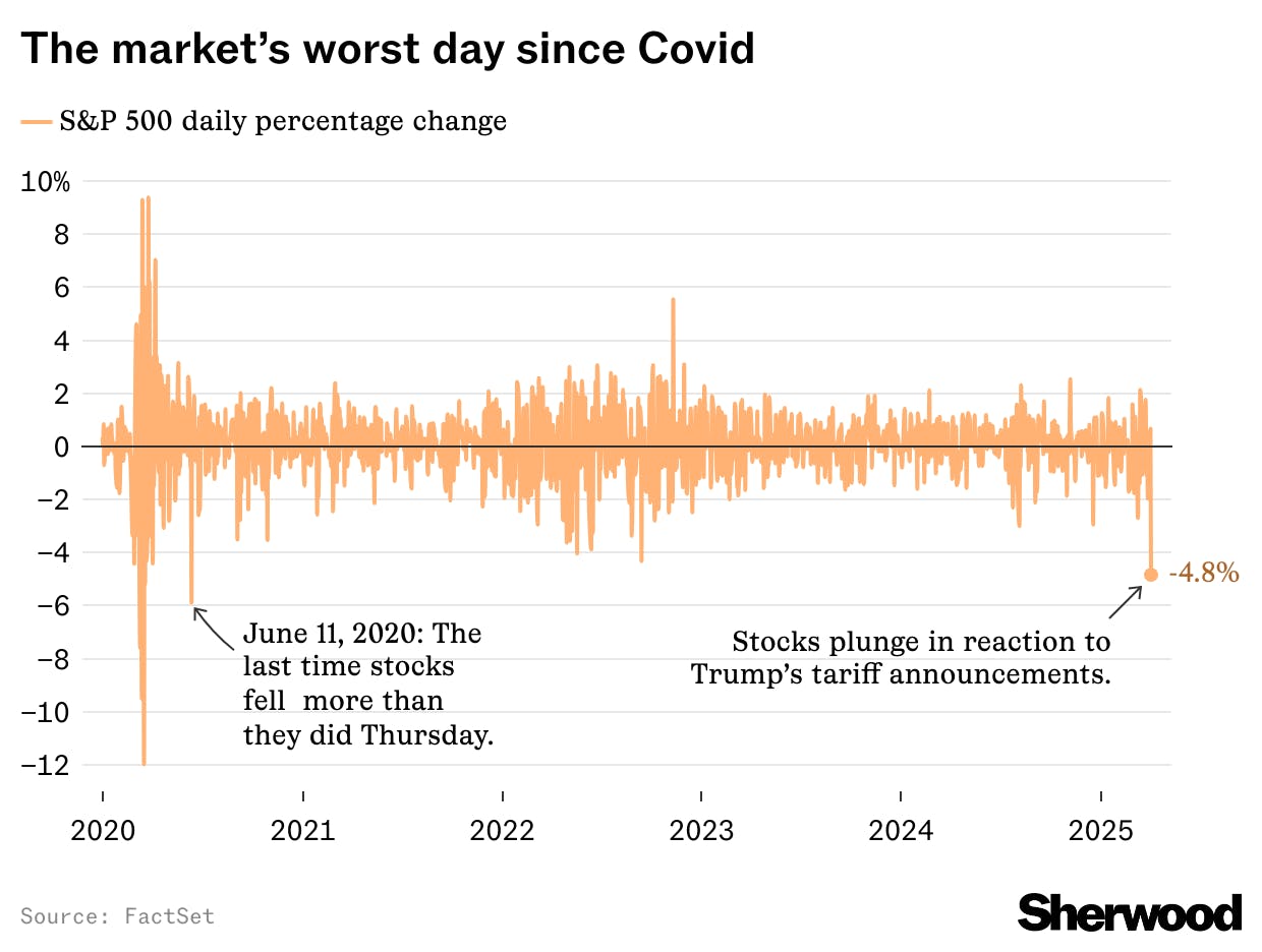 US stocks pummeled by tariffs in biggest loss since 2020 thumbnail