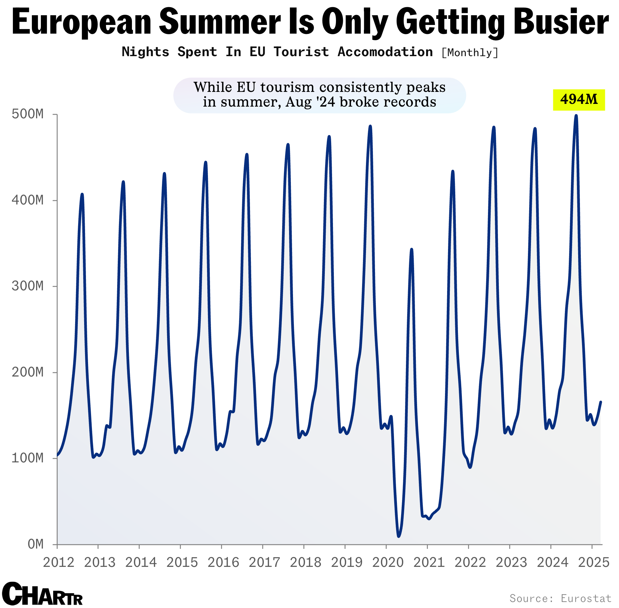 European visitors