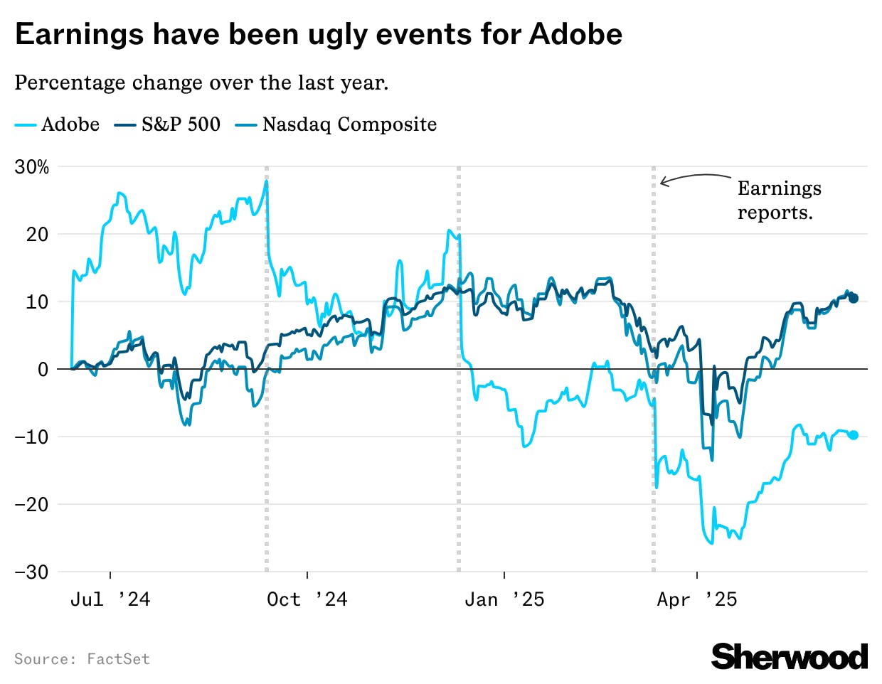 Adobe posts solid quarter, but market doubts its AI optimism thumbnail
