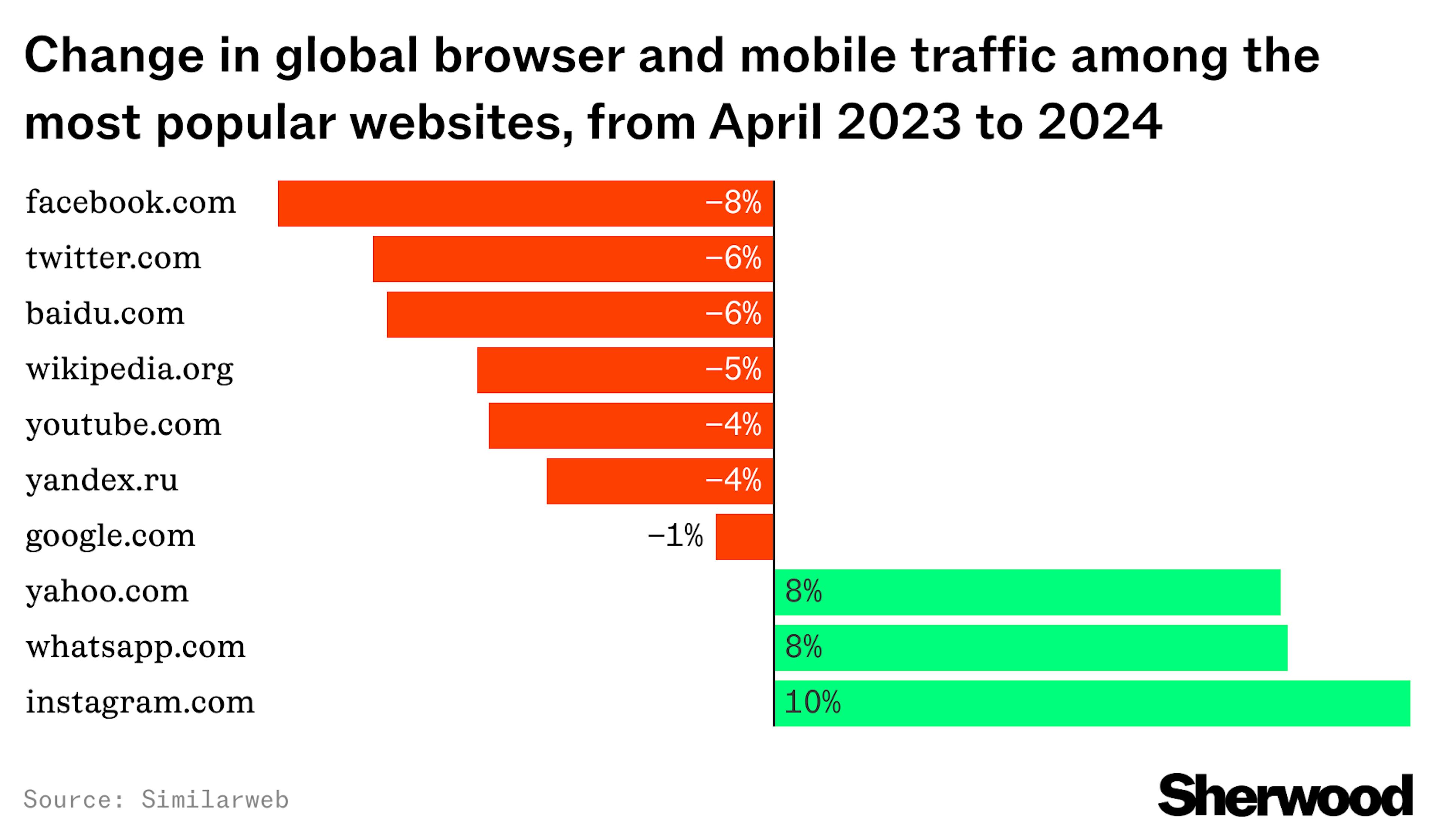 Fewer visits paid = find new ways to get paid (Sherwood)