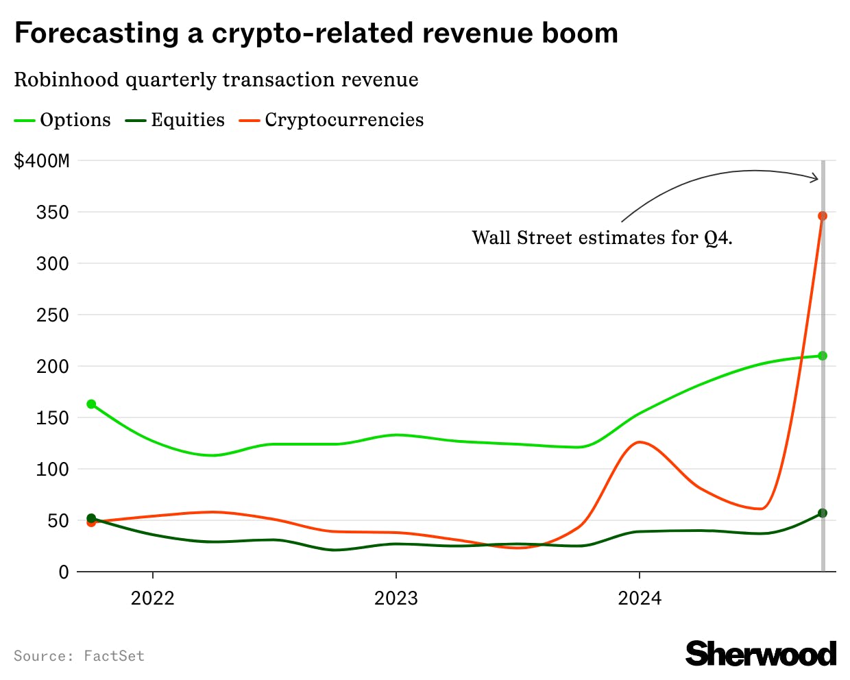 Robinhood romps before earnings numbers land thumbnail