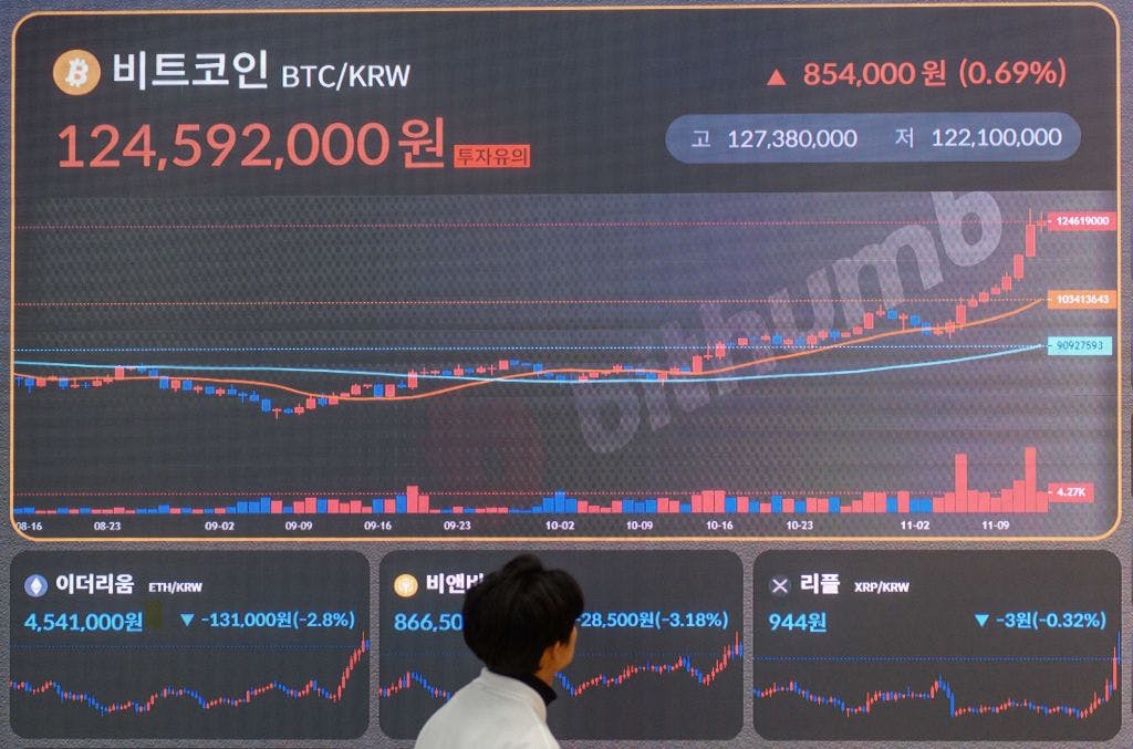 four-month high