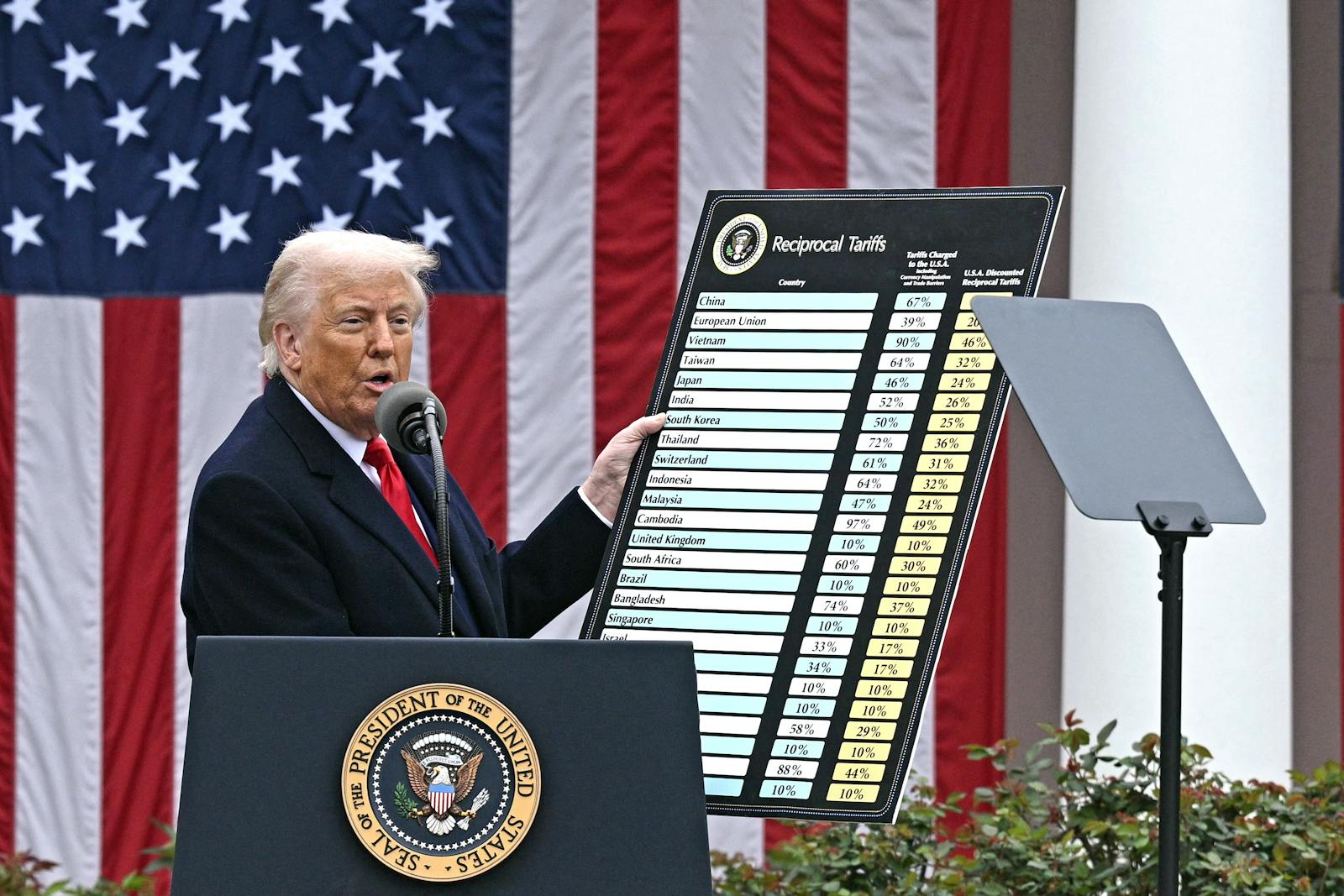 Trump’s tariffs brought billions of dollars in customs revenue, but now the US may have to give it back thumbnail