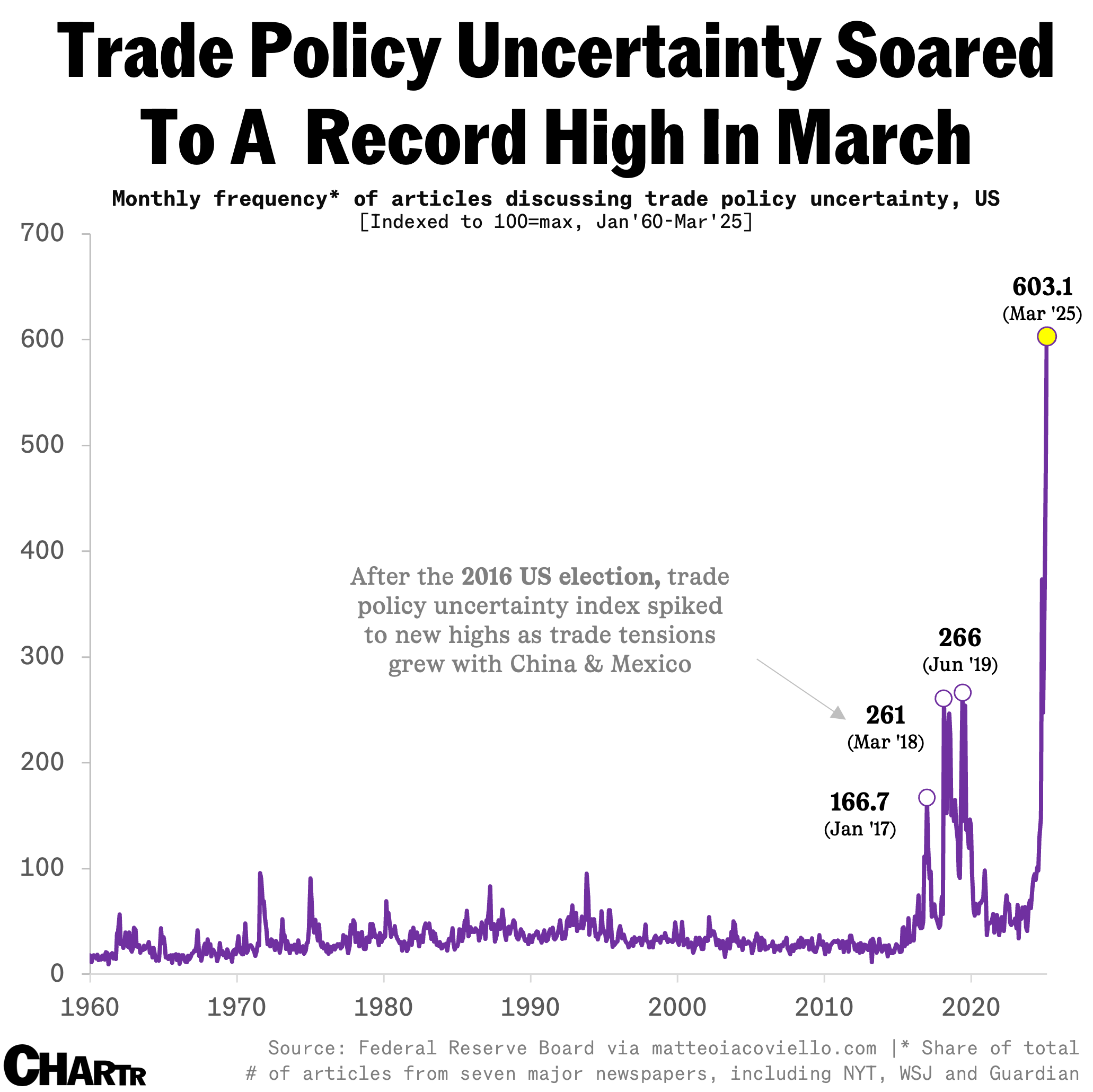 Globalization Chart 2)  TPU