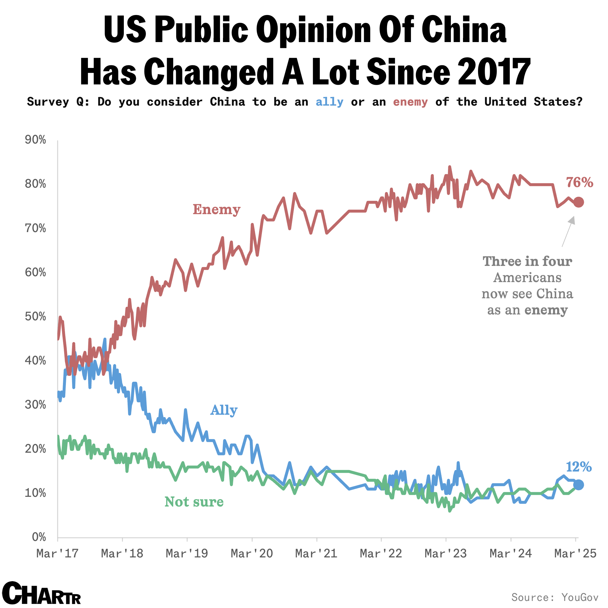 Public Opinion