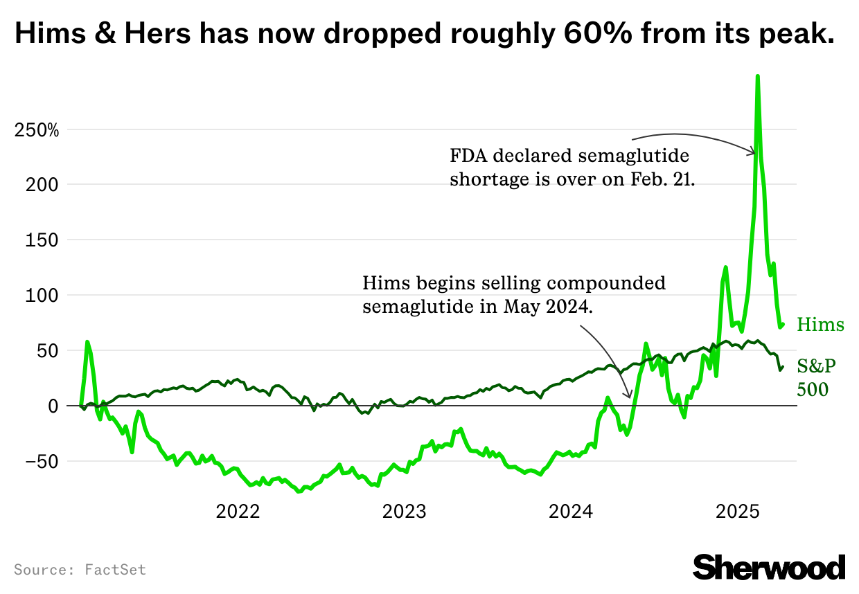 Hims stock price chat