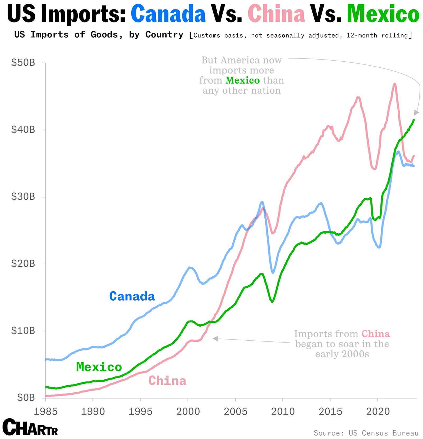 Trump targets America’s top three importers with tariffs thumbnail