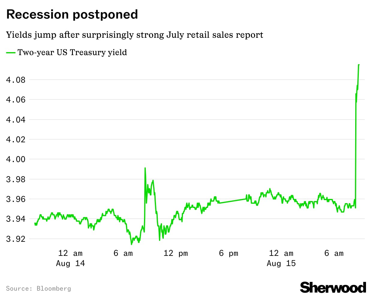 The death of the US consumer has been greatly exaggerated thumbnail