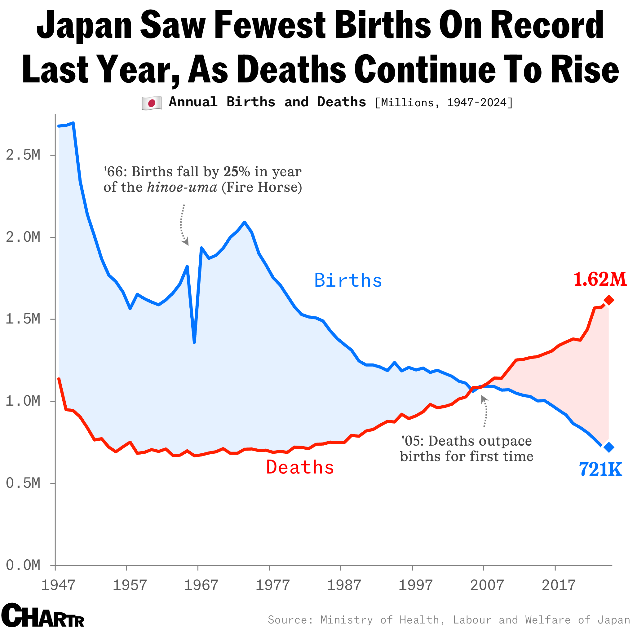 Japan births